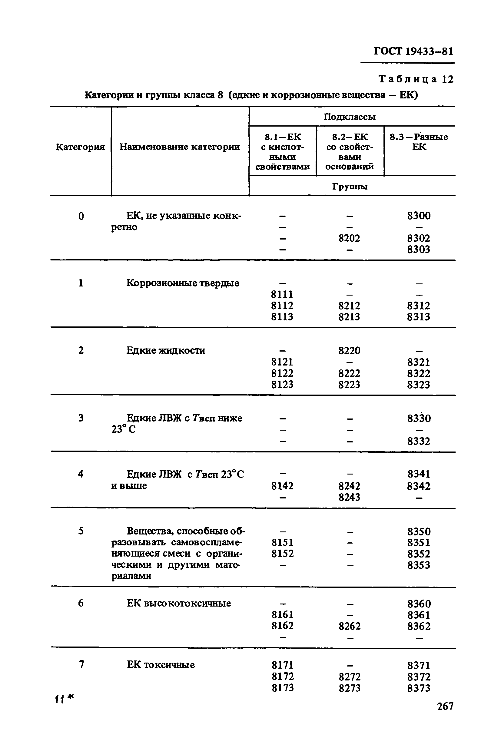 ГОСТ 19433-81