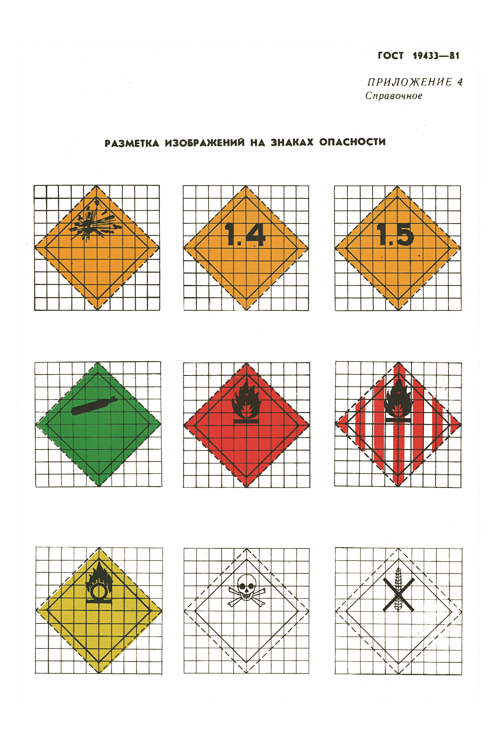 ГОСТ 19433-81