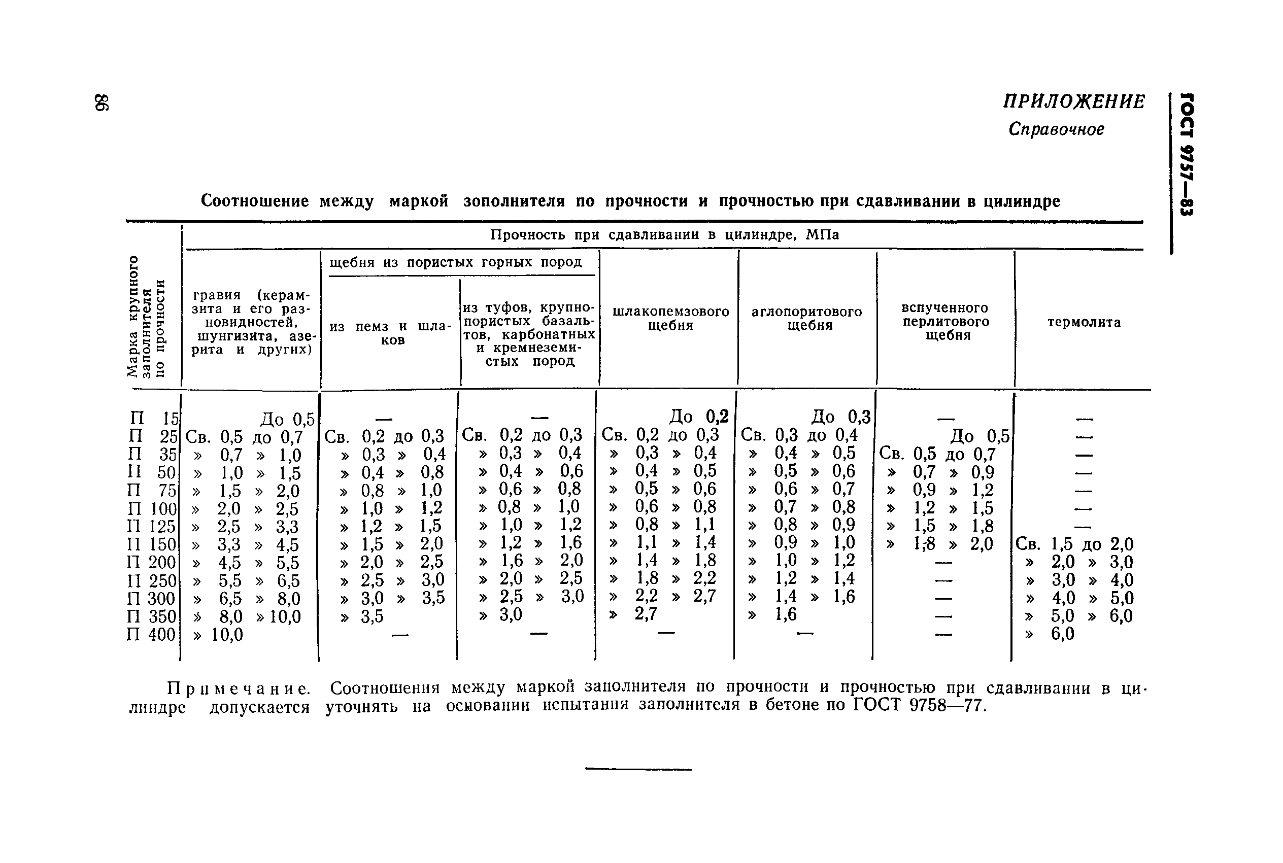 ГОСТ 9757-83