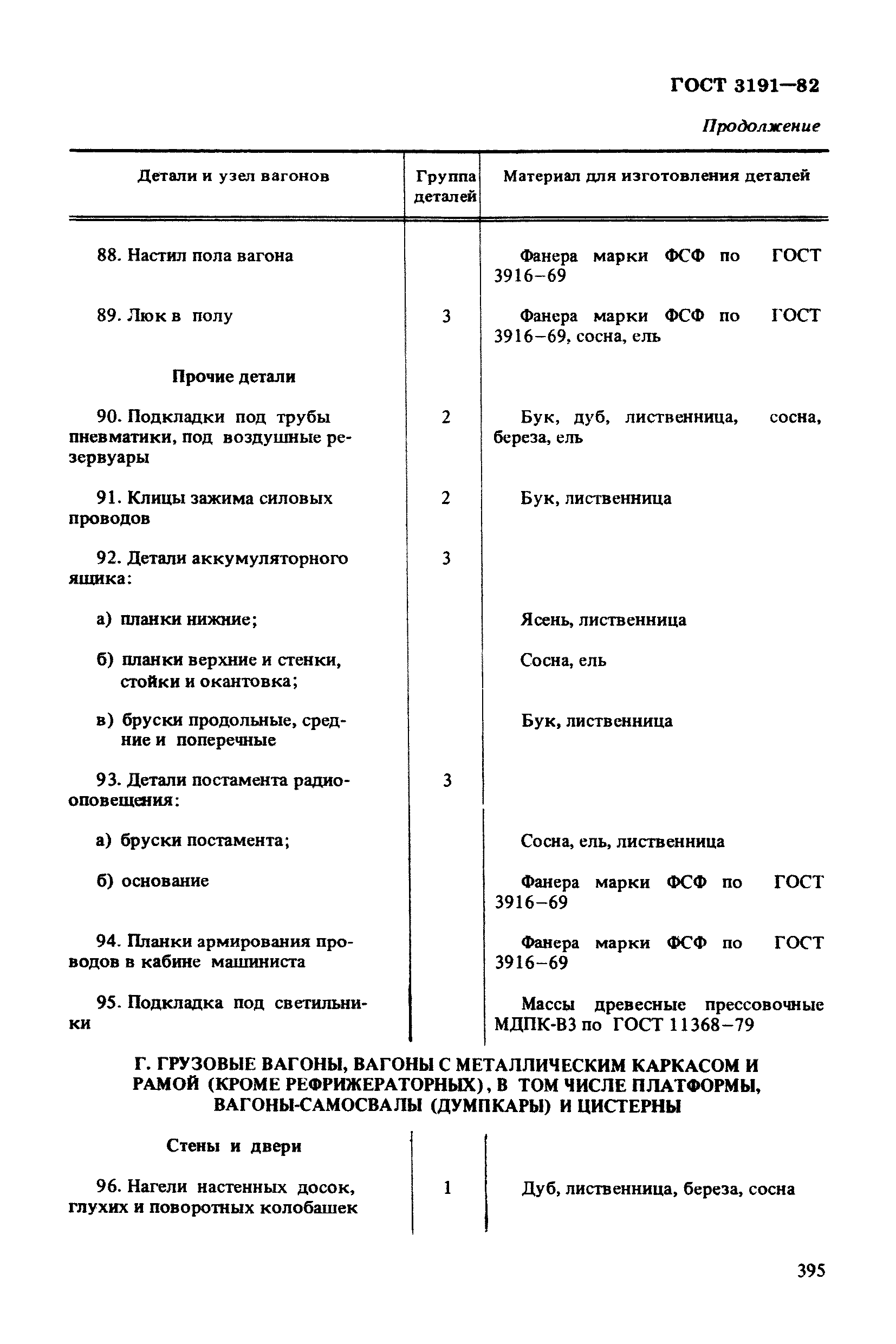 ГОСТ 3191-82