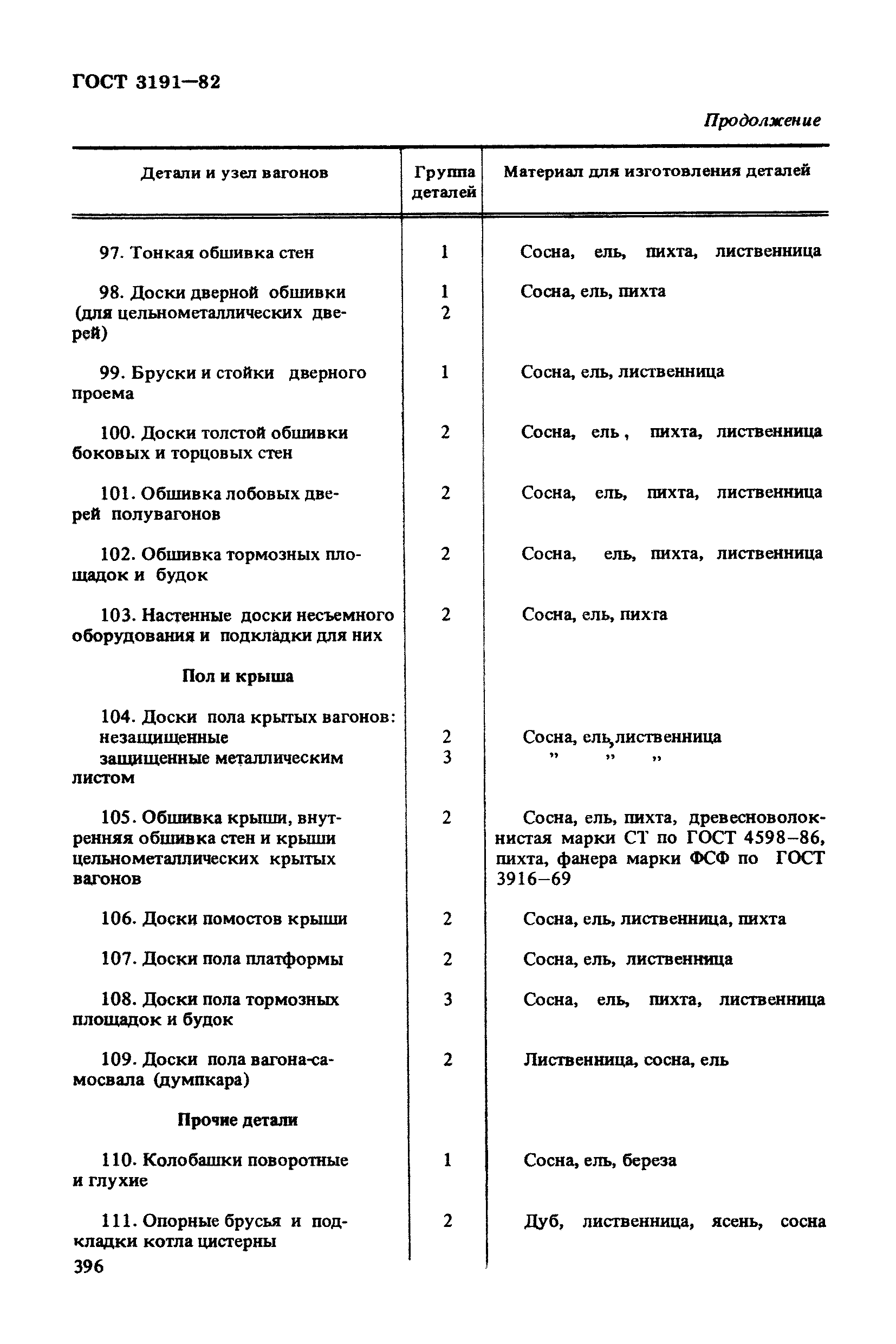 ГОСТ 3191-82