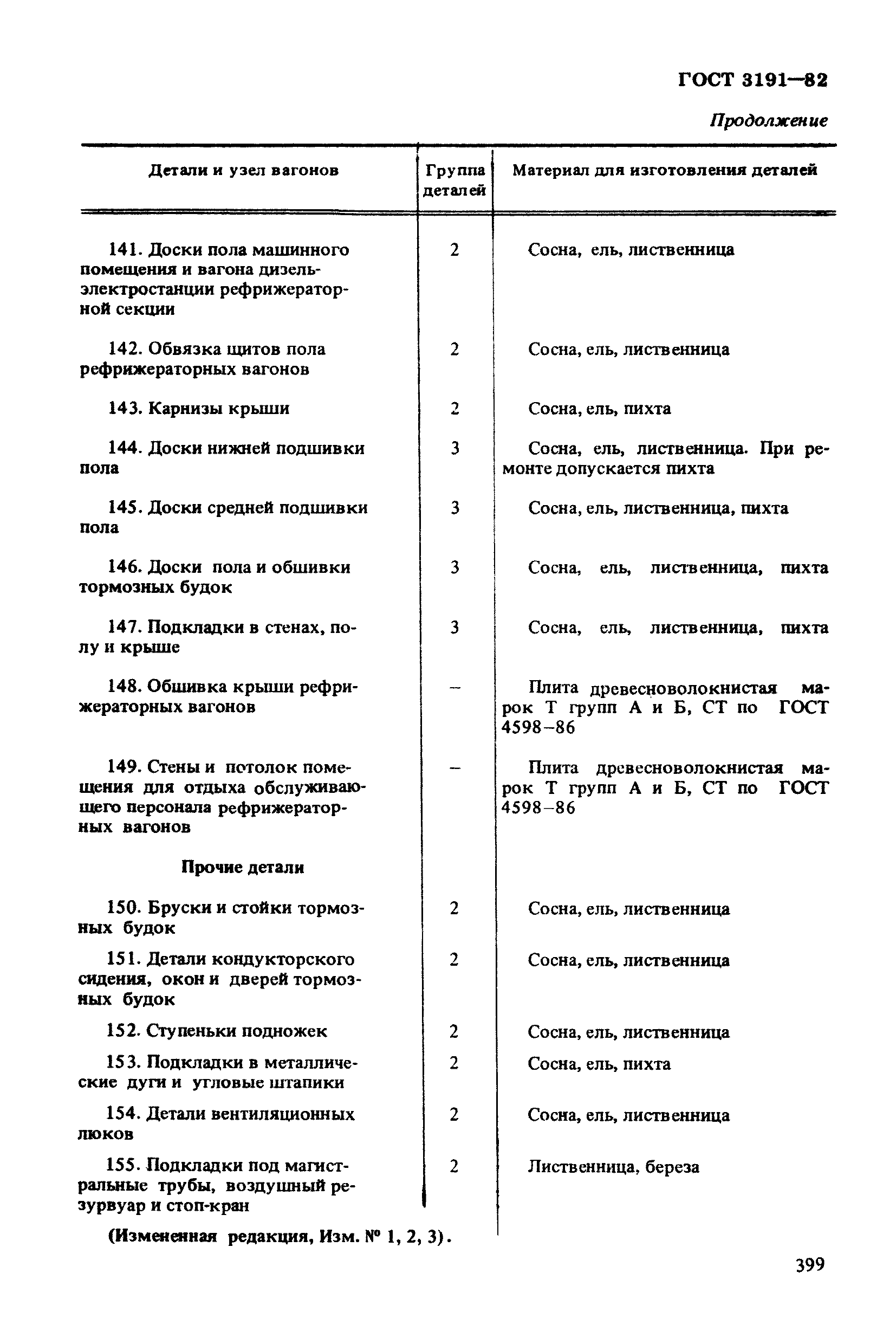 ГОСТ 3191-82