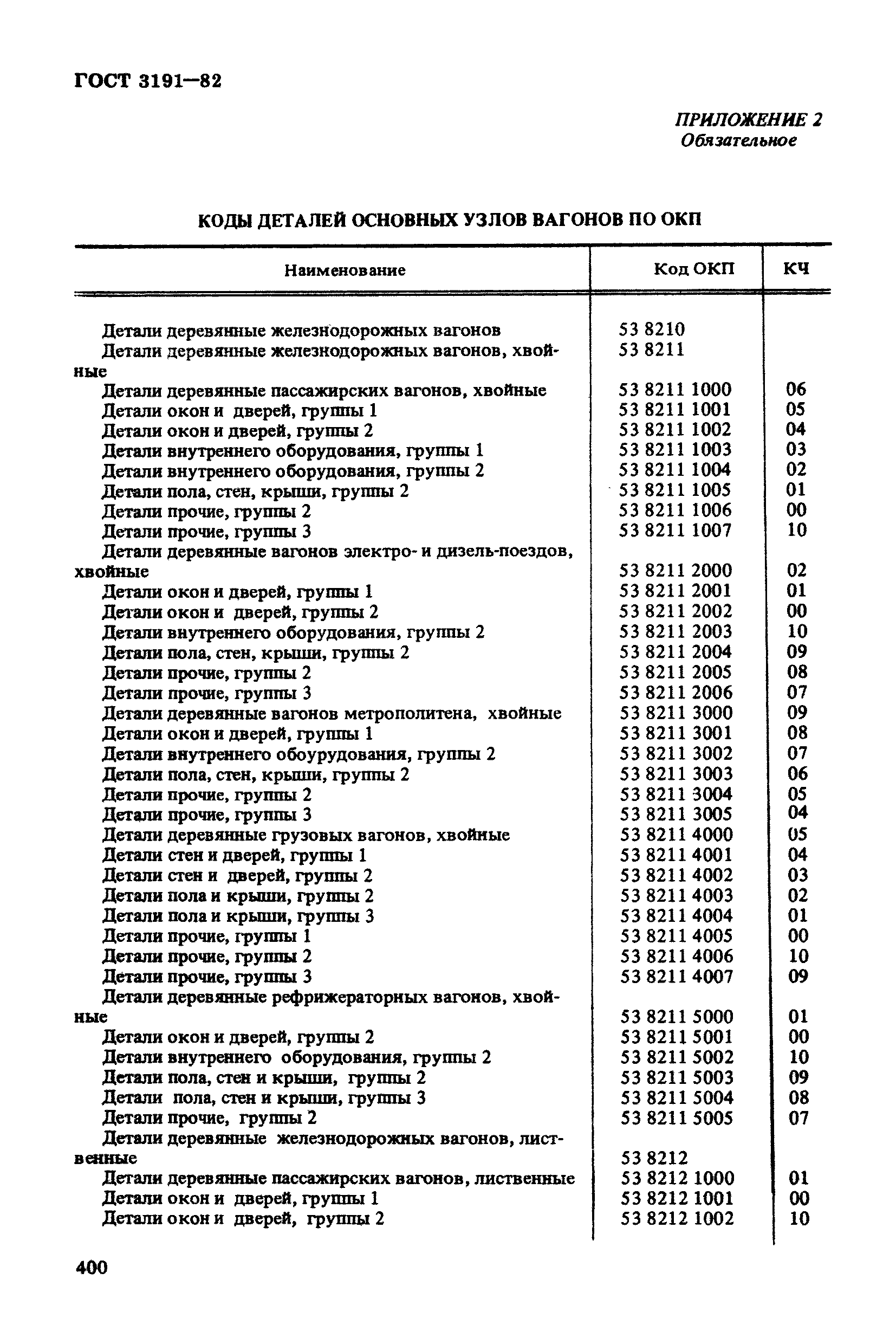 ГОСТ 3191-82