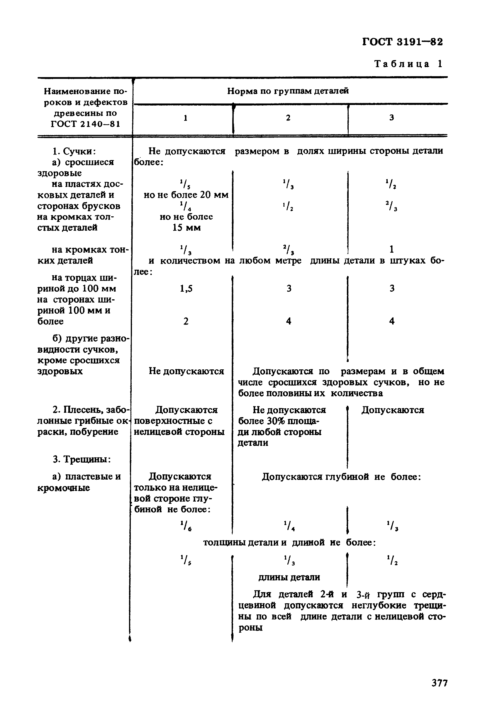 ГОСТ 3191-82