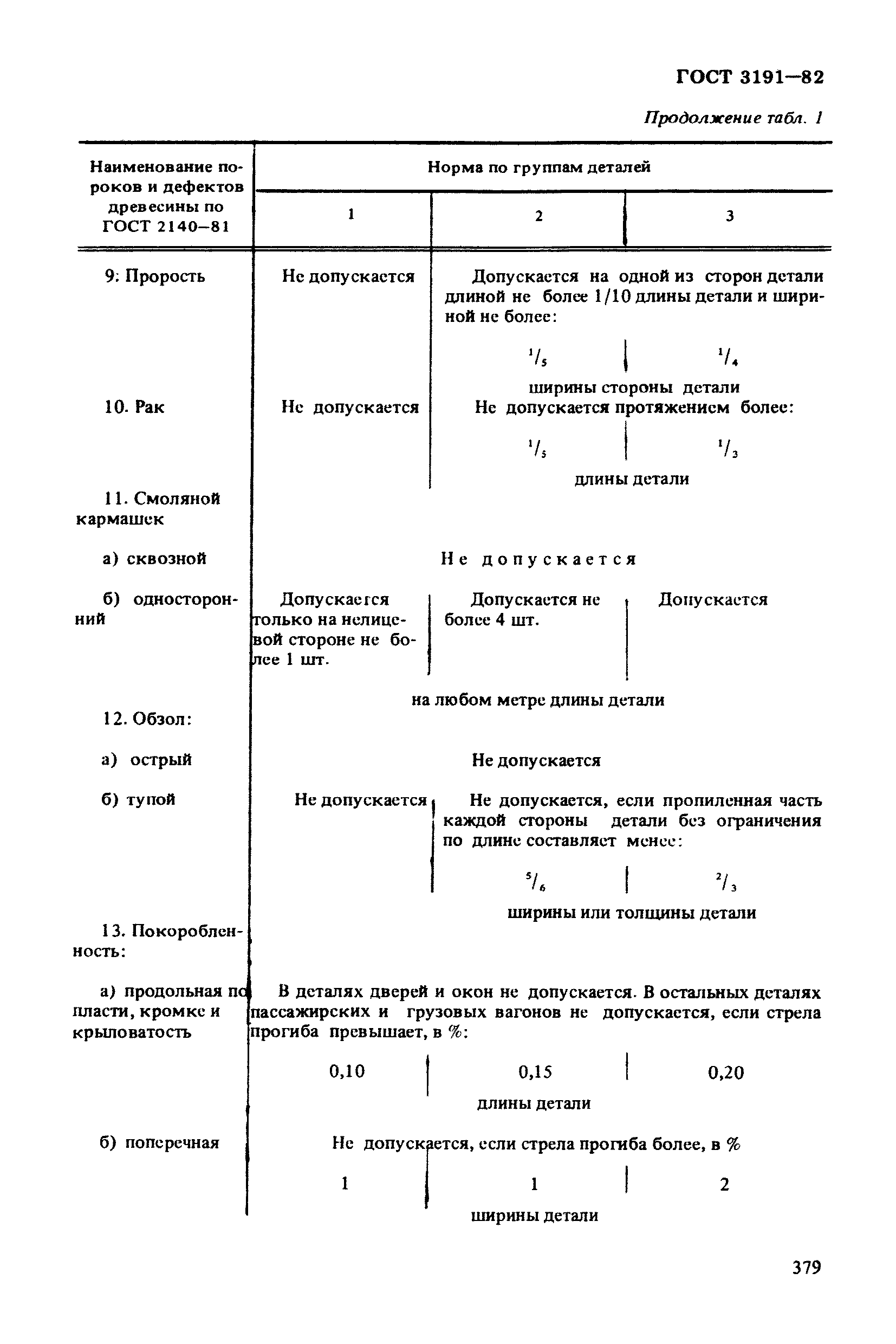 ГОСТ 3191-82