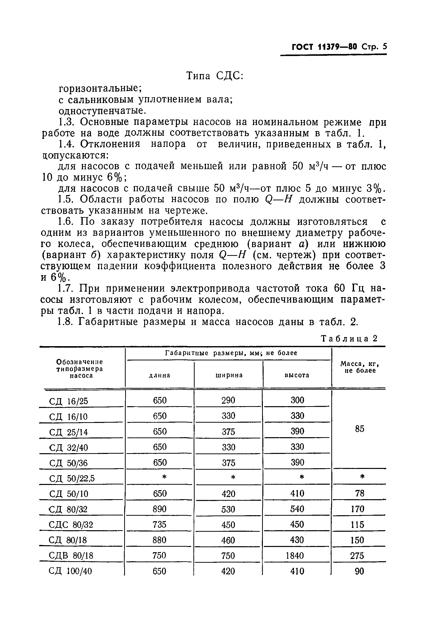 ГОСТ 11379-80