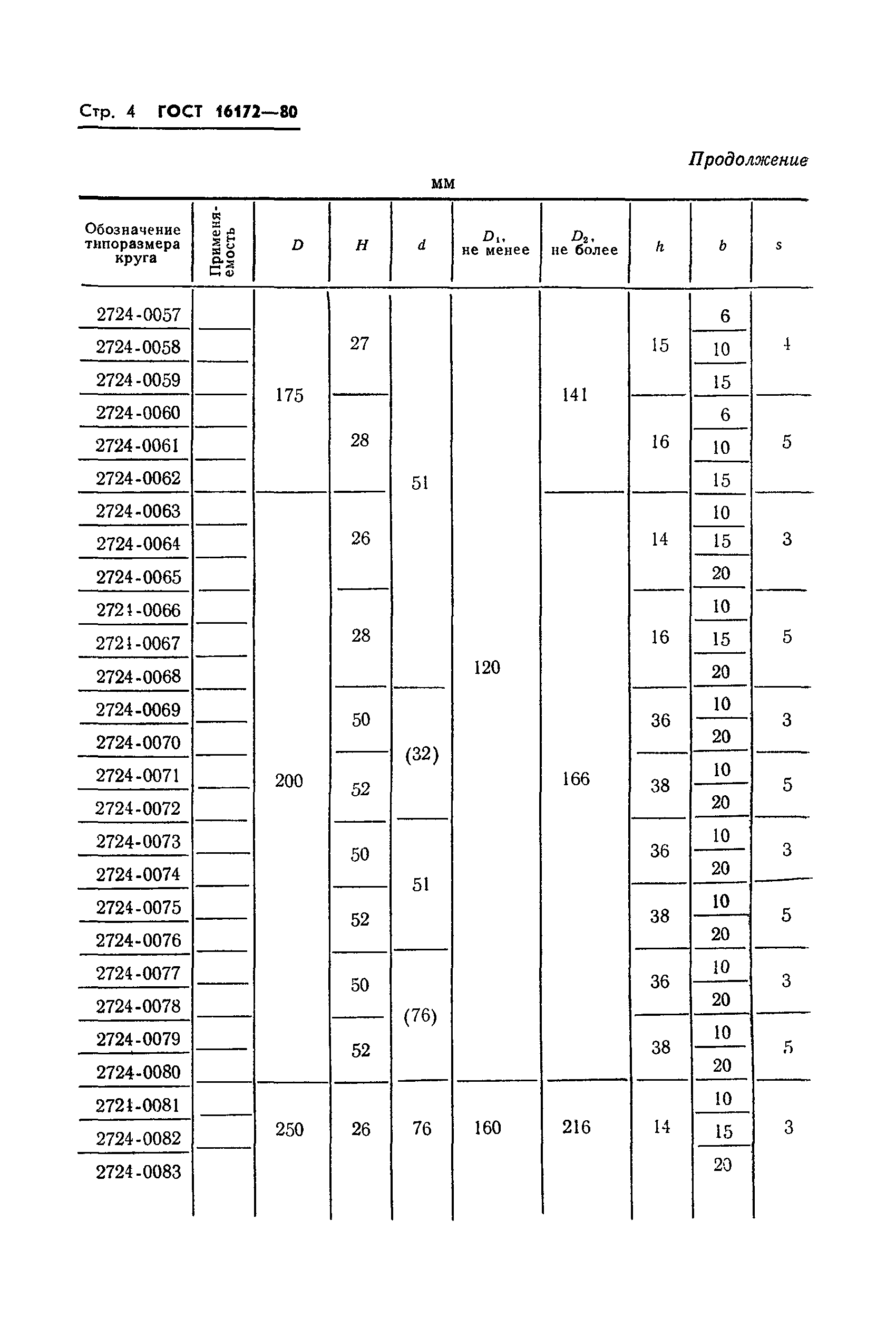 ГОСТ 16172-80