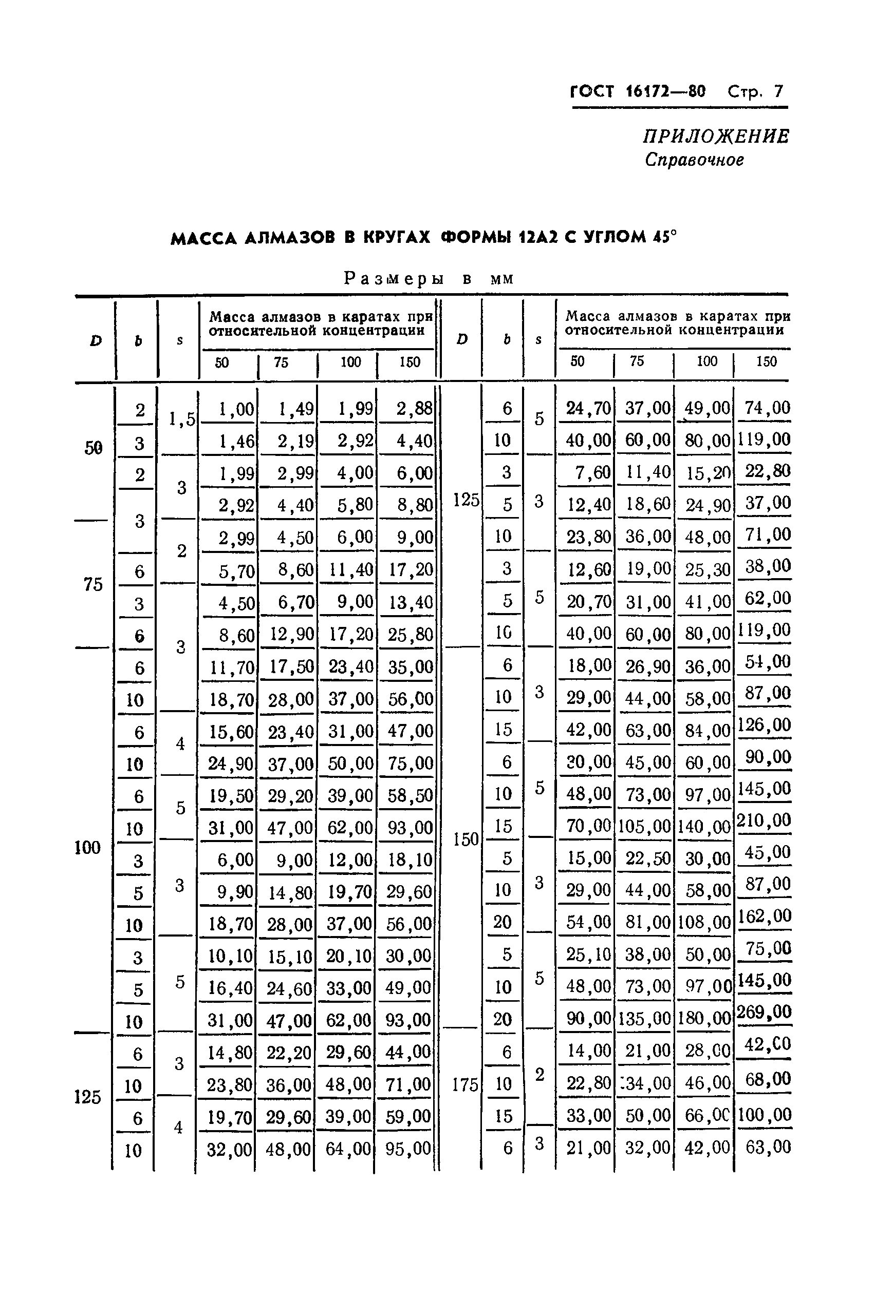 ГОСТ 16172-80