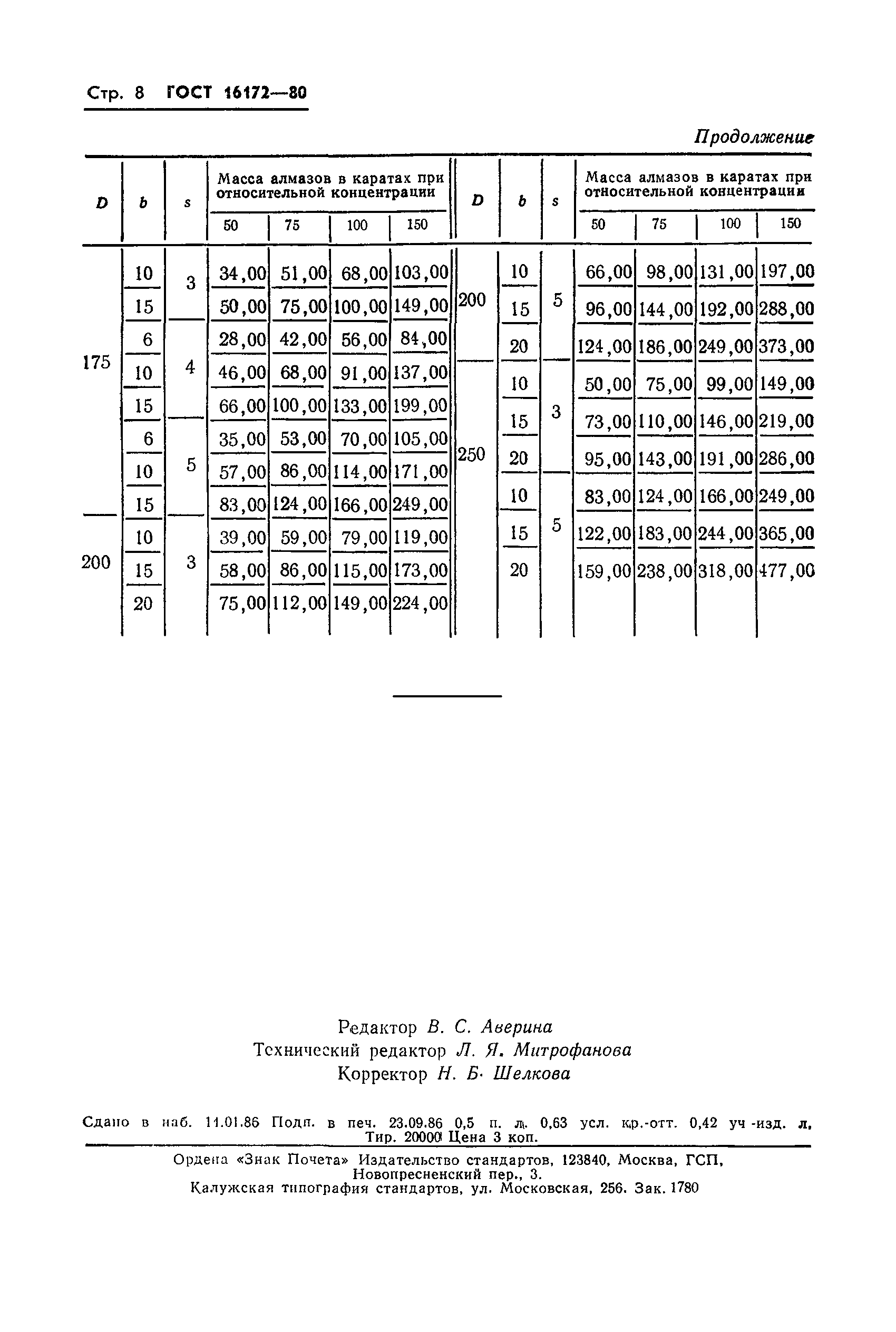 ГОСТ 16172-80
