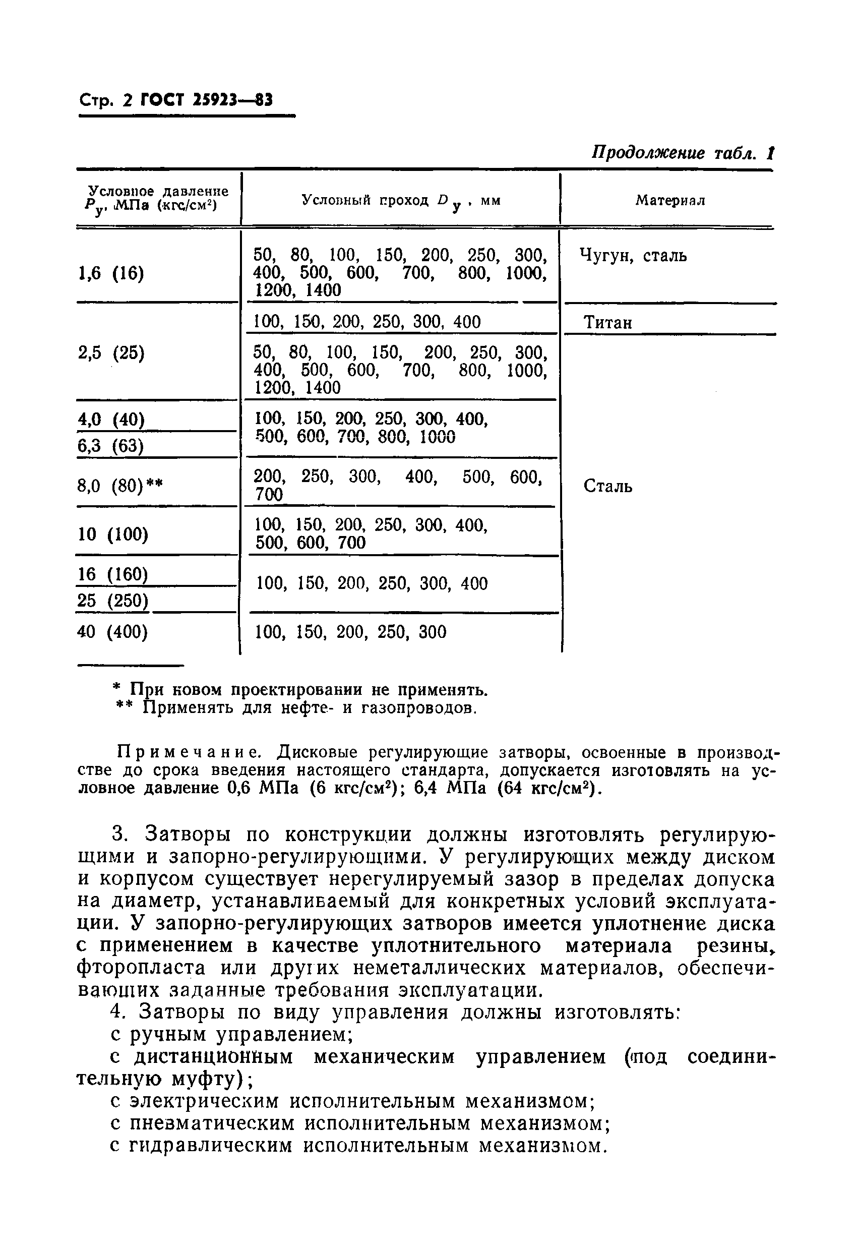 ГОСТ 25923-83