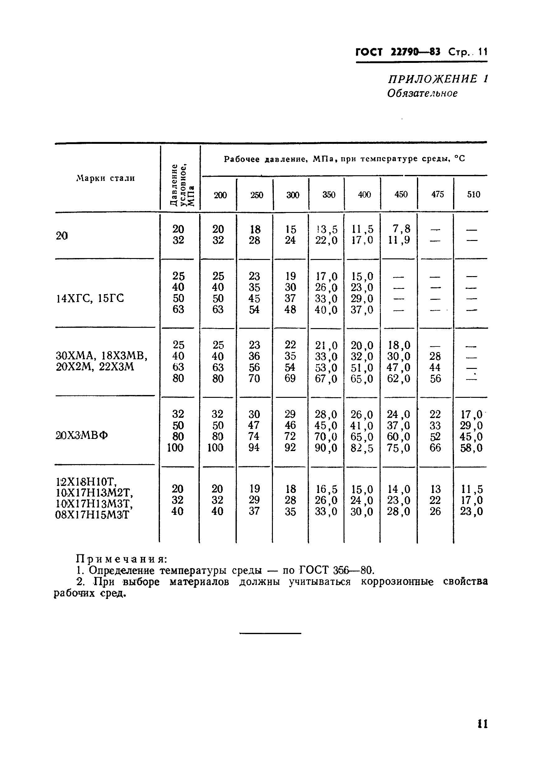 ГОСТ 22790-83