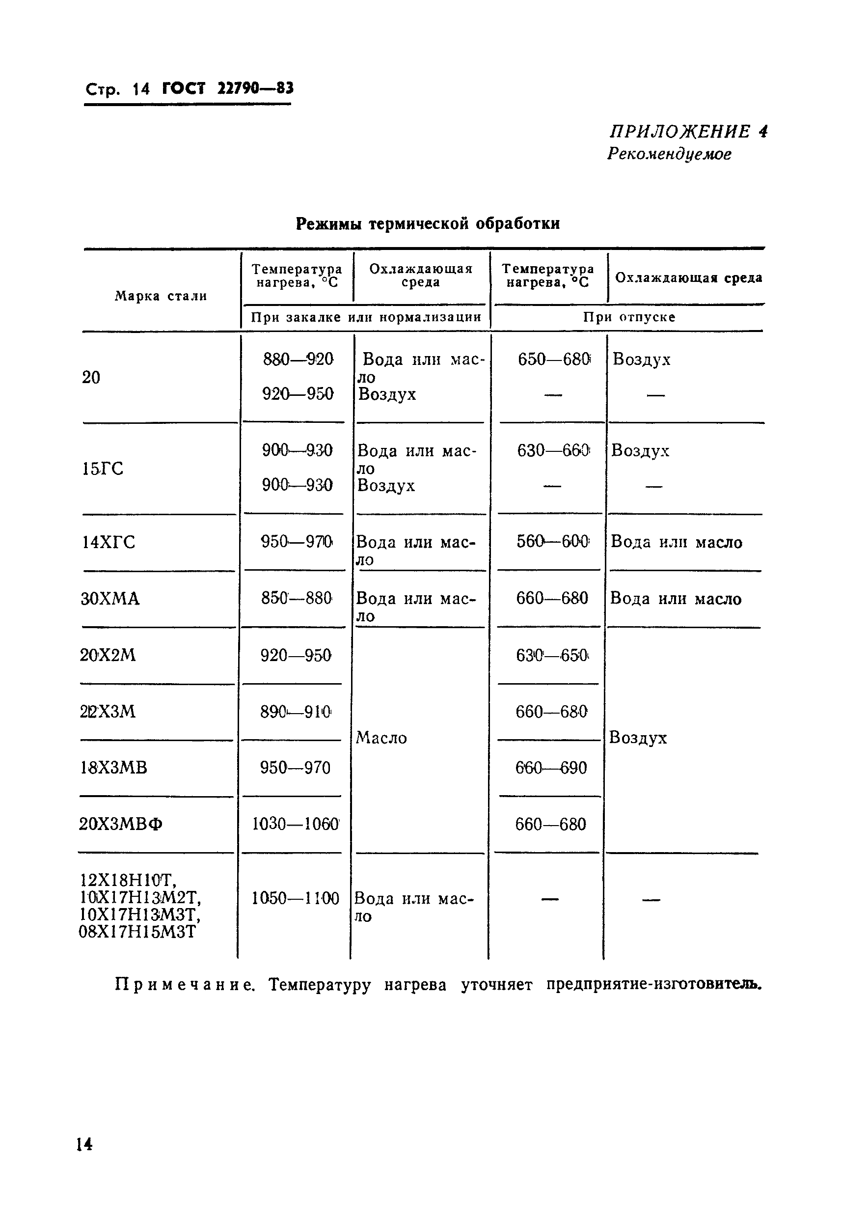 ГОСТ 22790-83