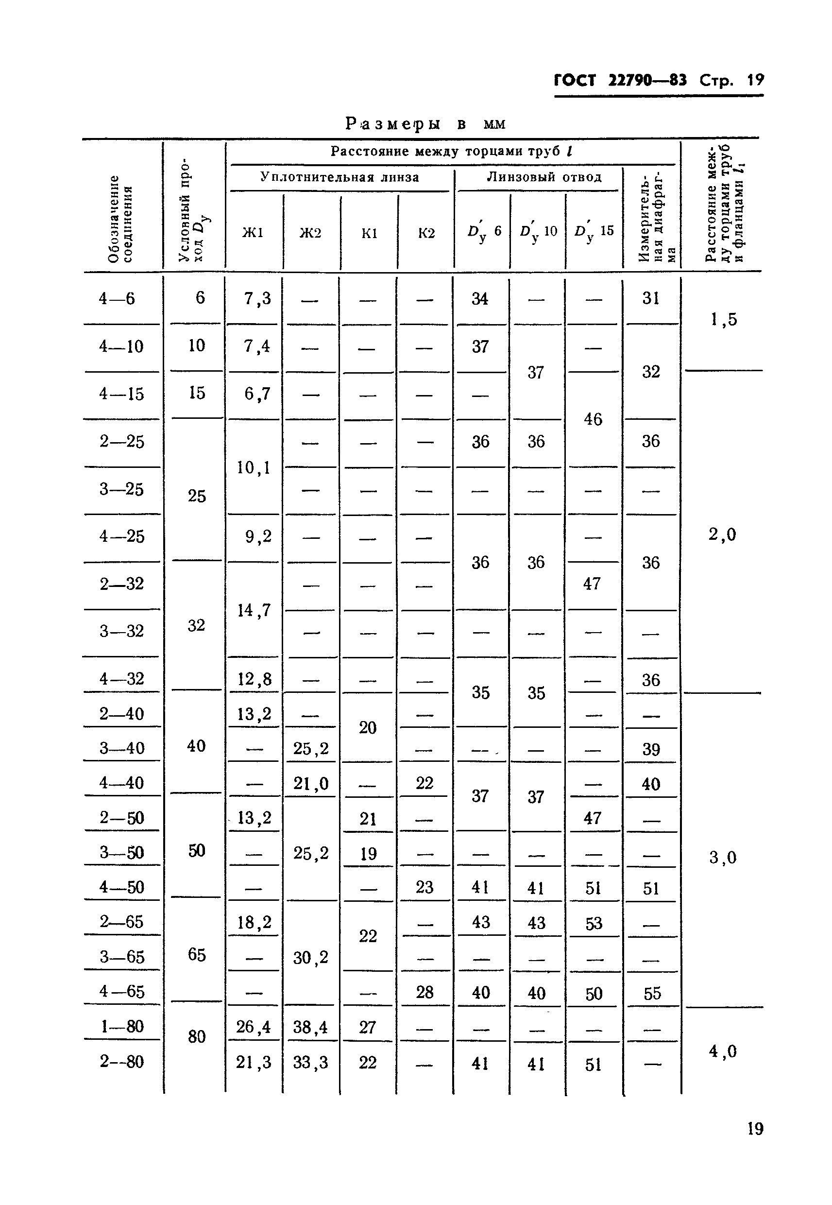 ГОСТ 22790-83