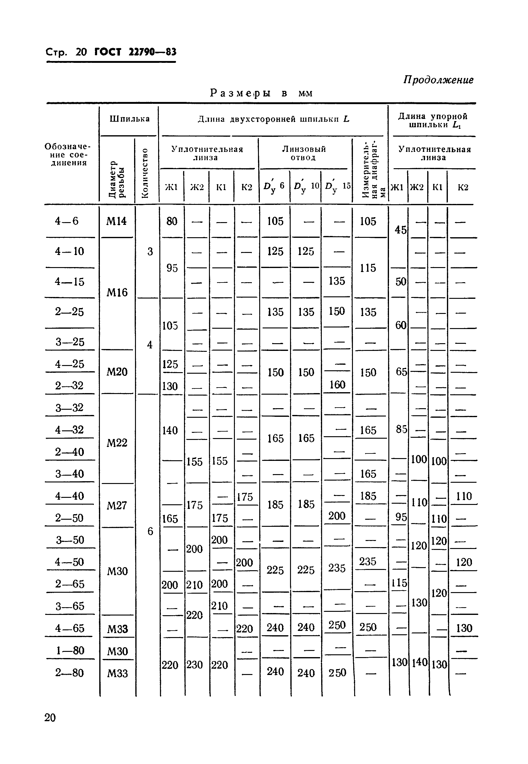 ГОСТ 22790-83
