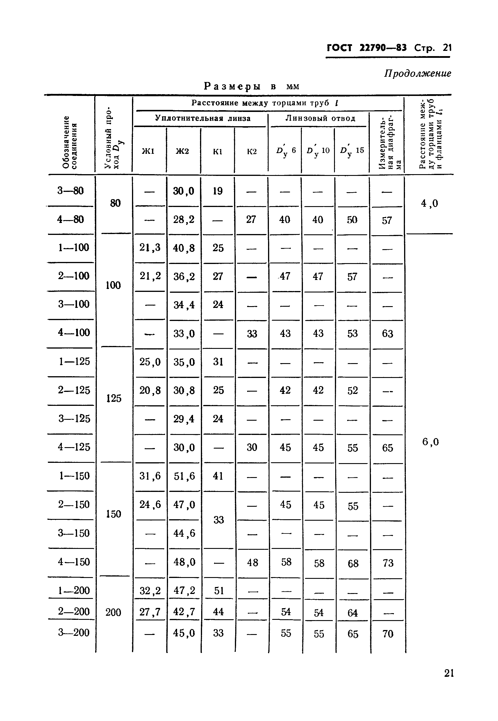 ГОСТ 22790-83