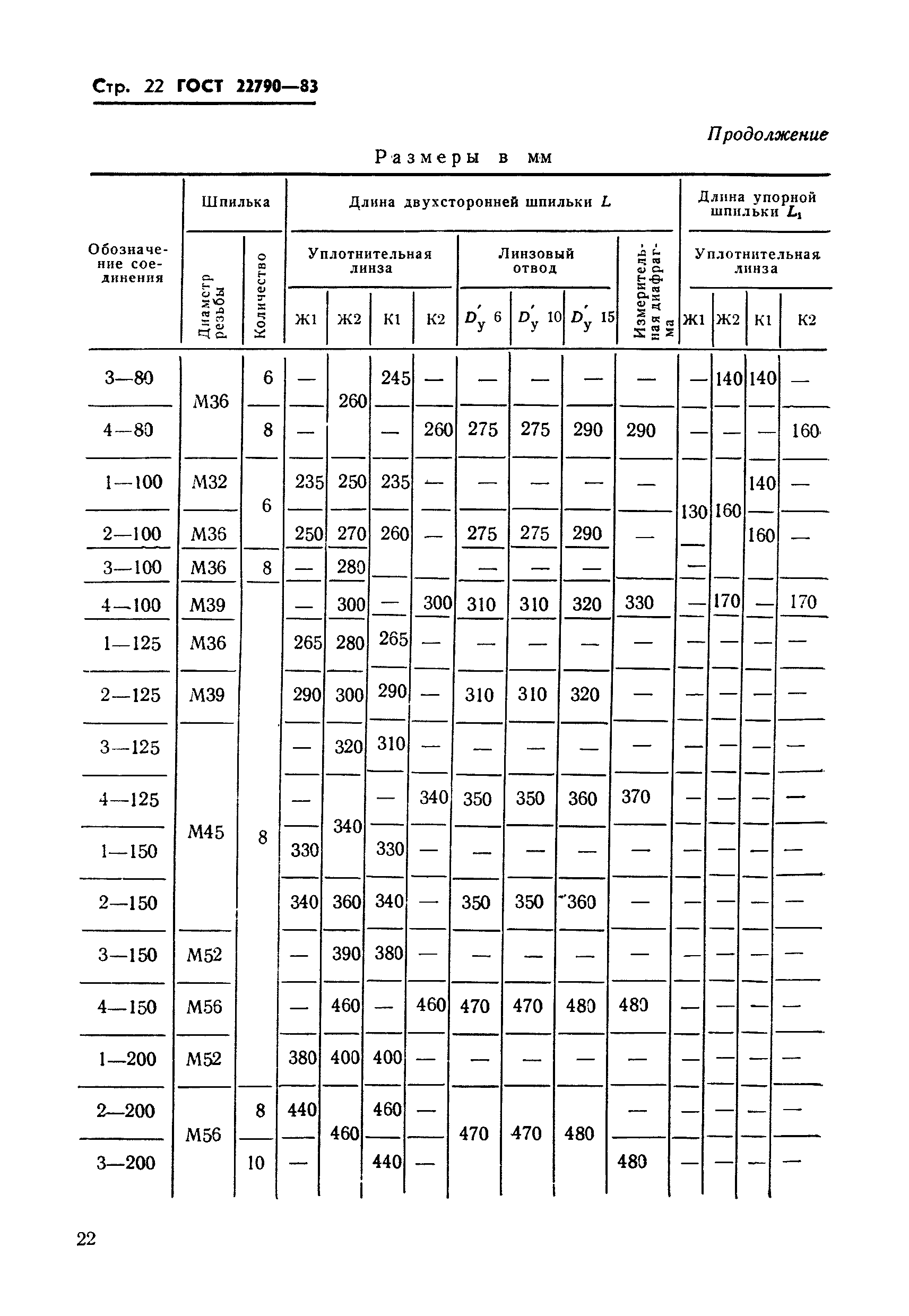ГОСТ 22790-83