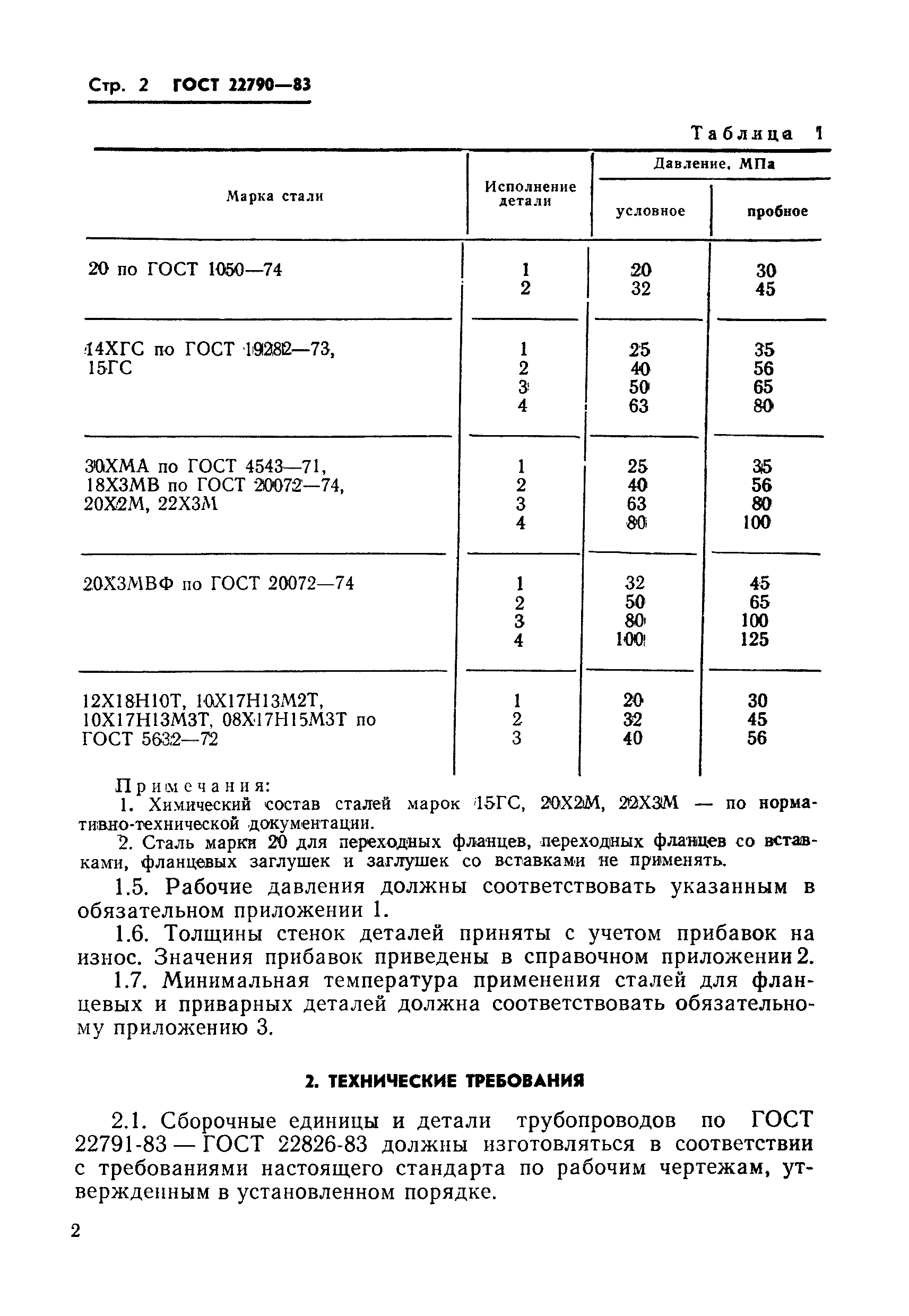 ГОСТ 22790-83