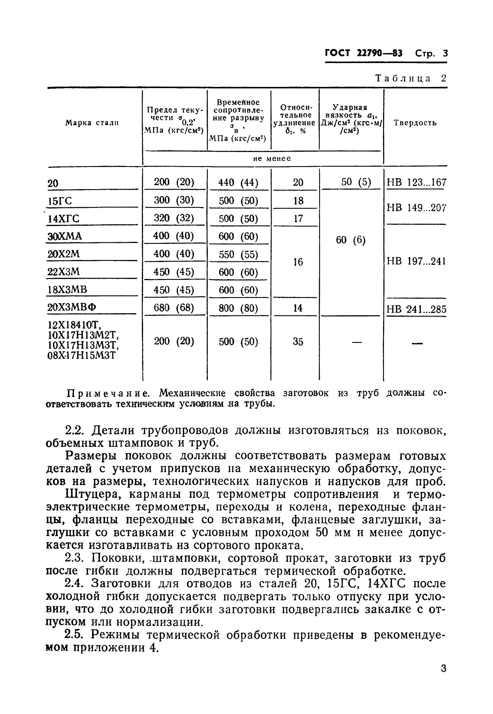 ГОСТ 22790-83