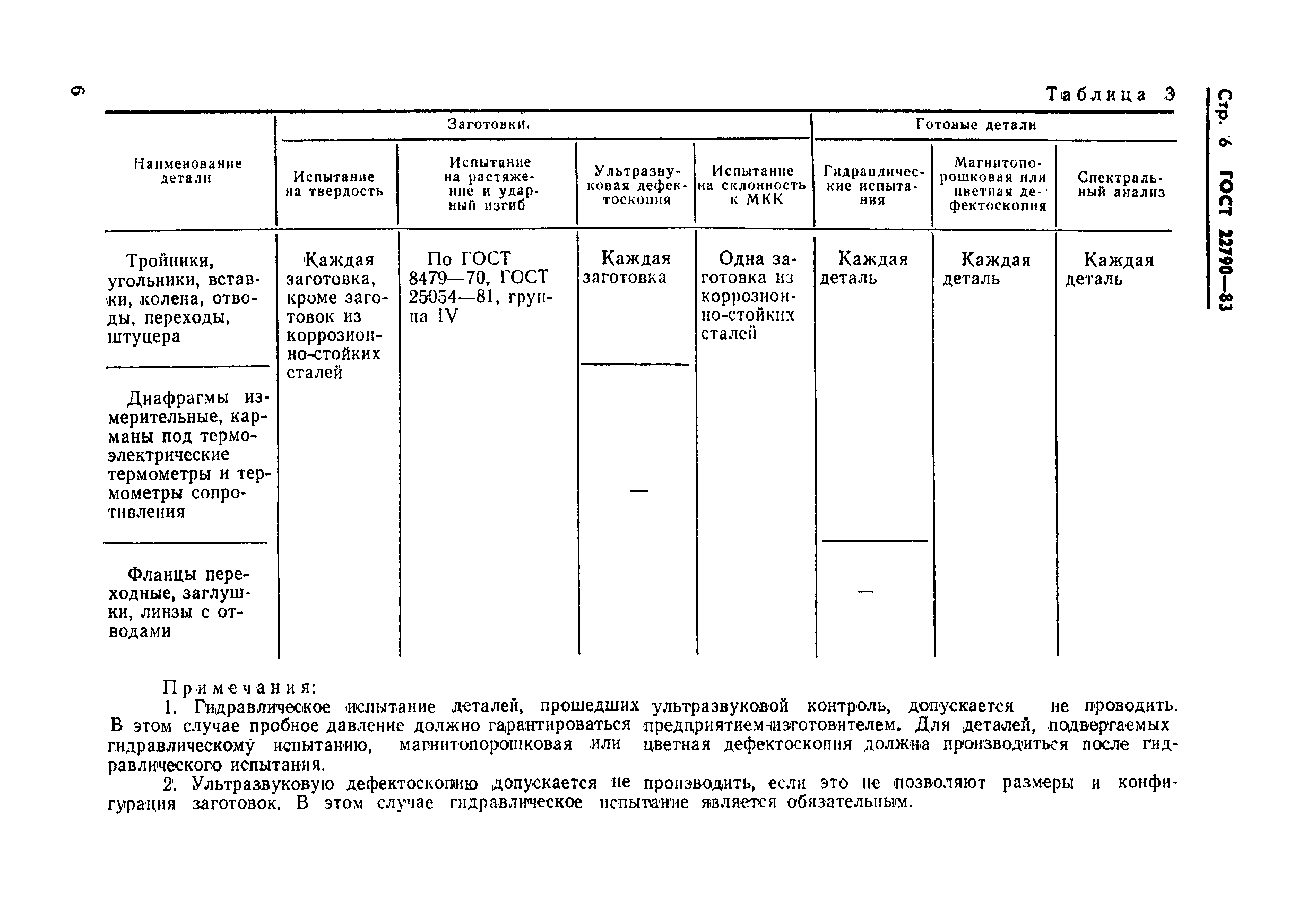 ГОСТ 22790-83