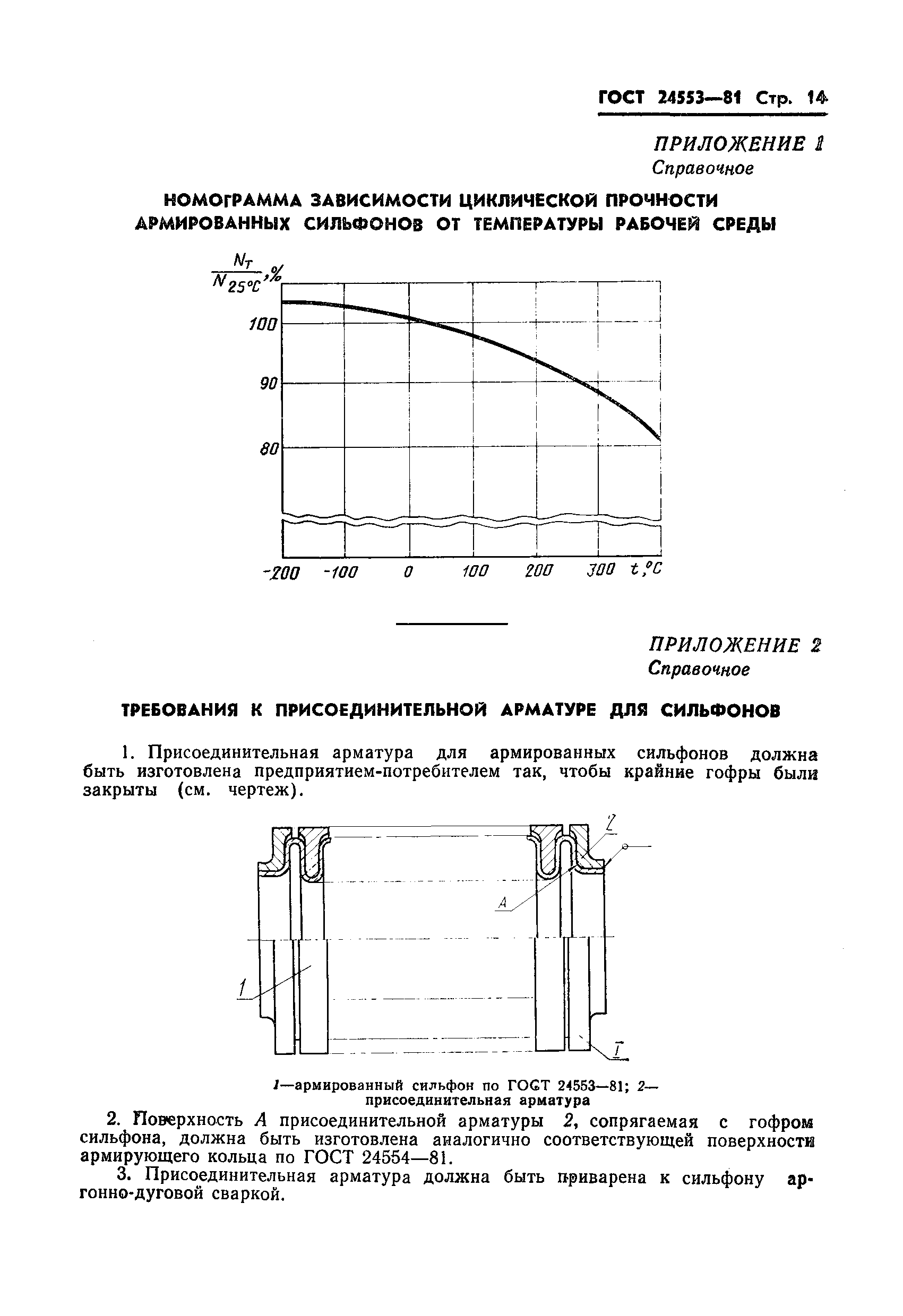 ГОСТ 24553-81