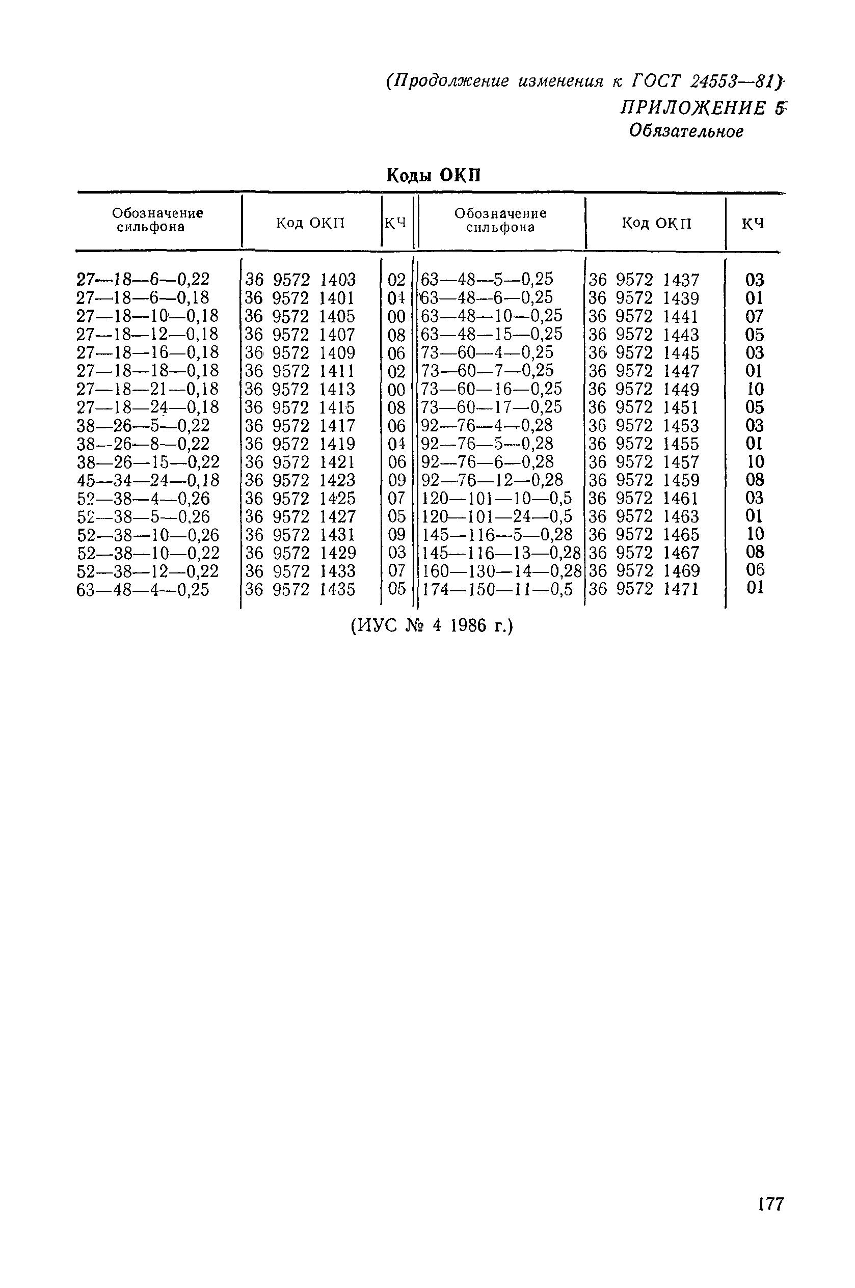 ГОСТ 24553-81