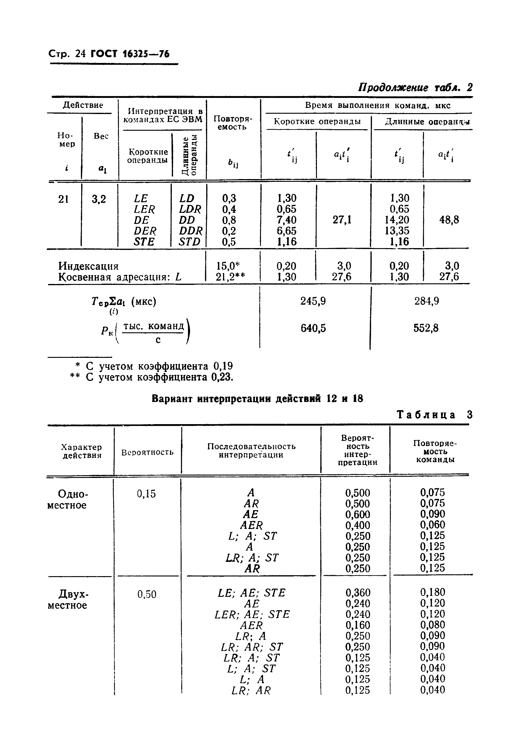 ГОСТ 16325-76