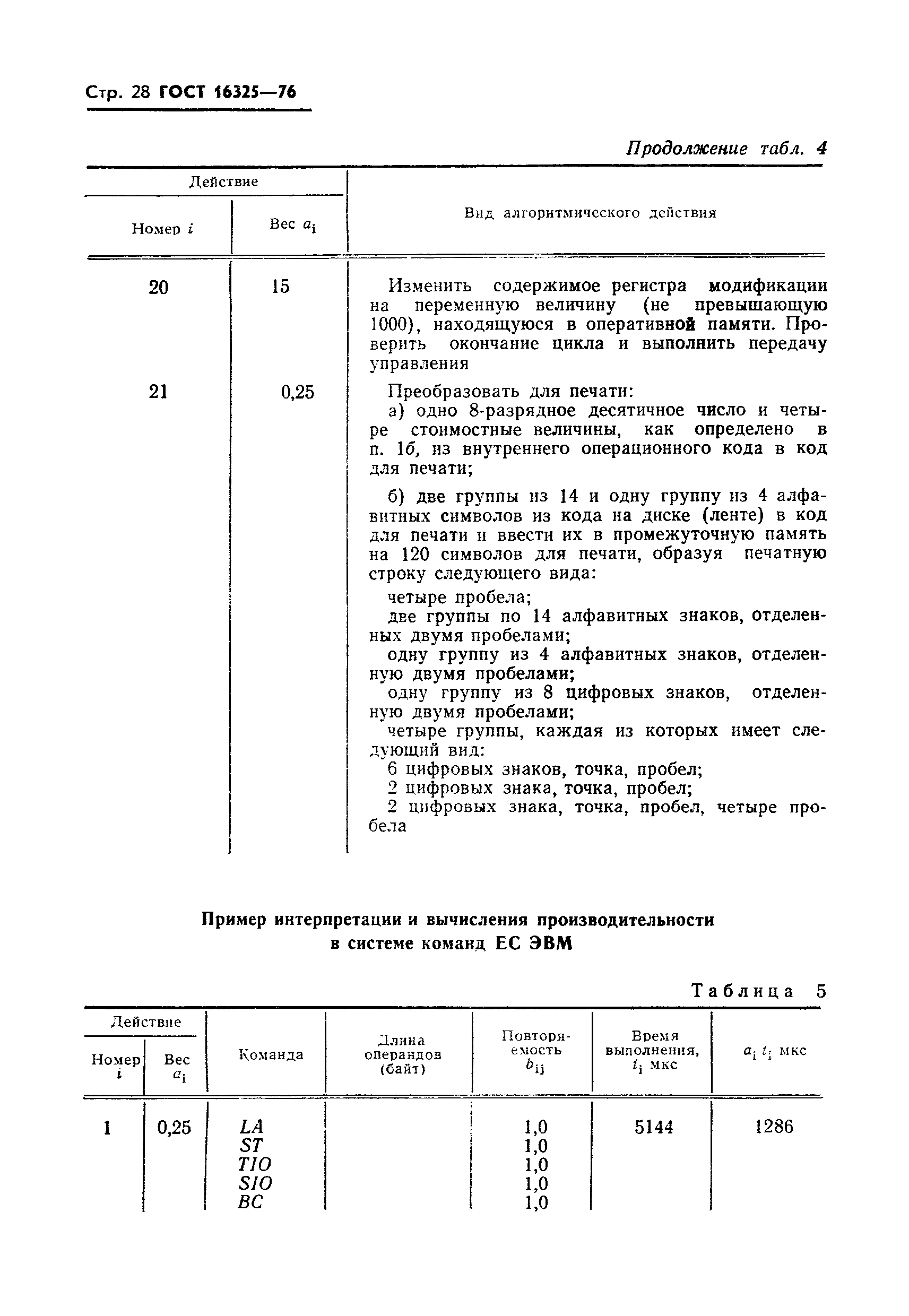 ГОСТ 16325-76