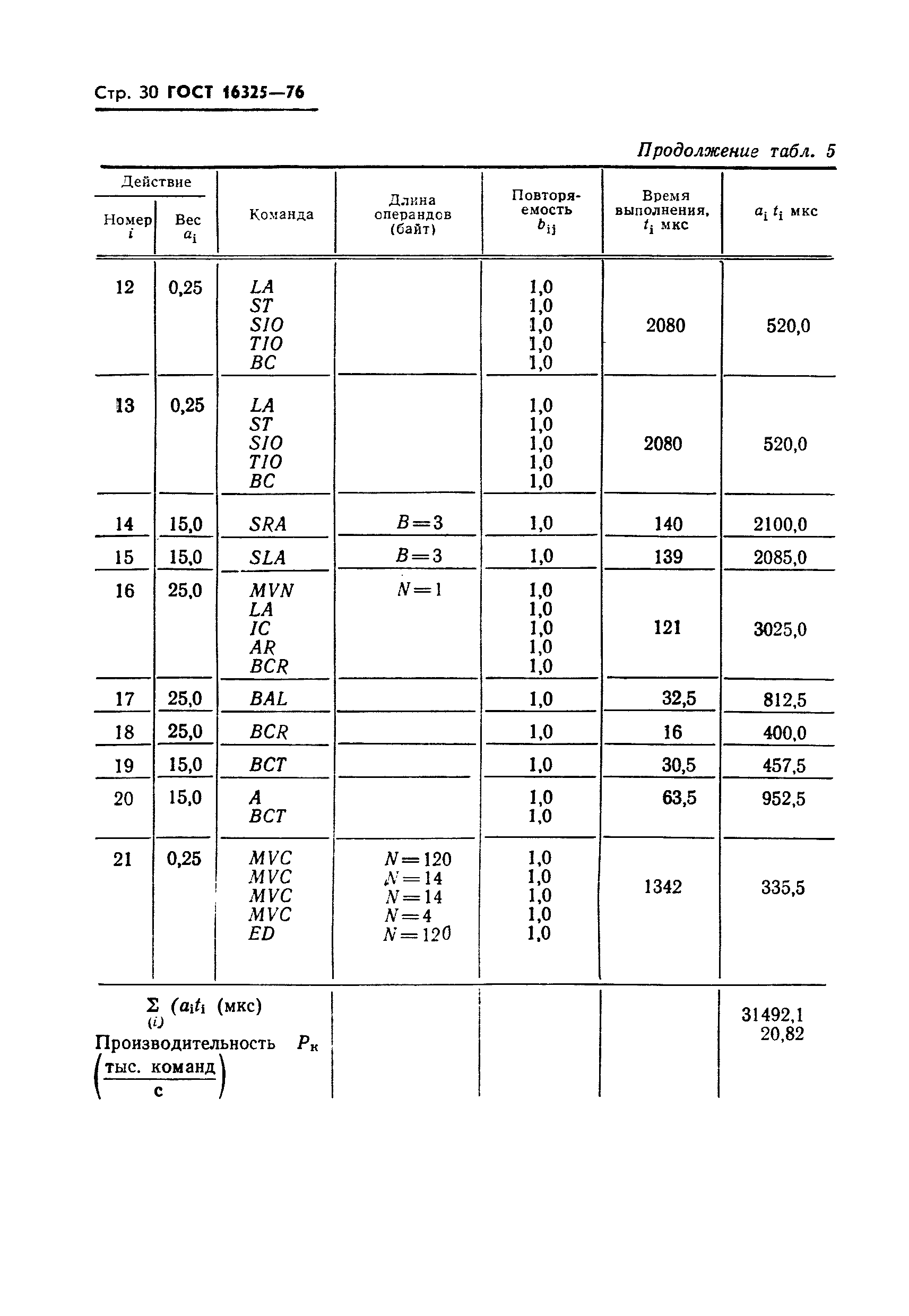 ГОСТ 16325-76