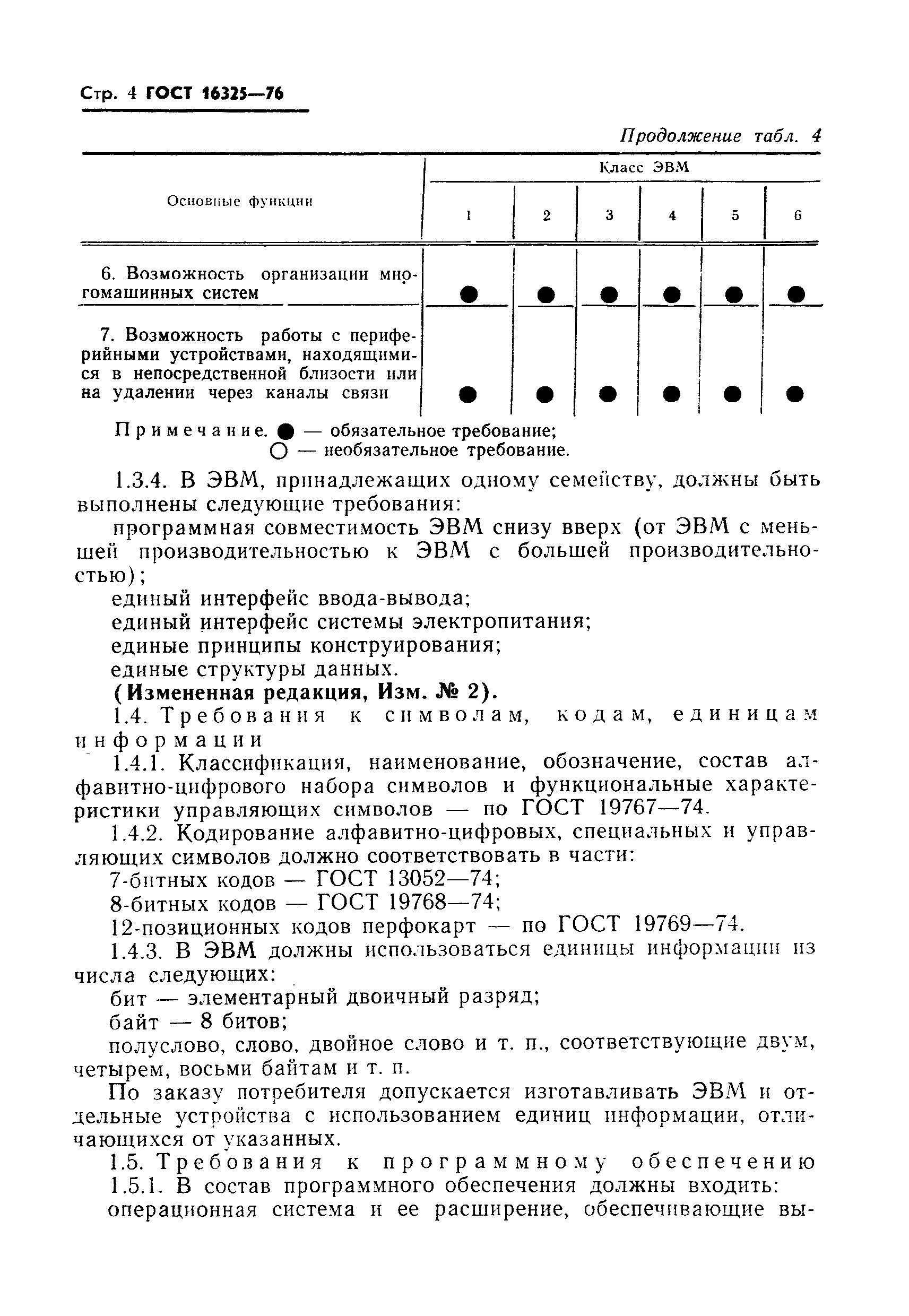 ГОСТ 16325-76