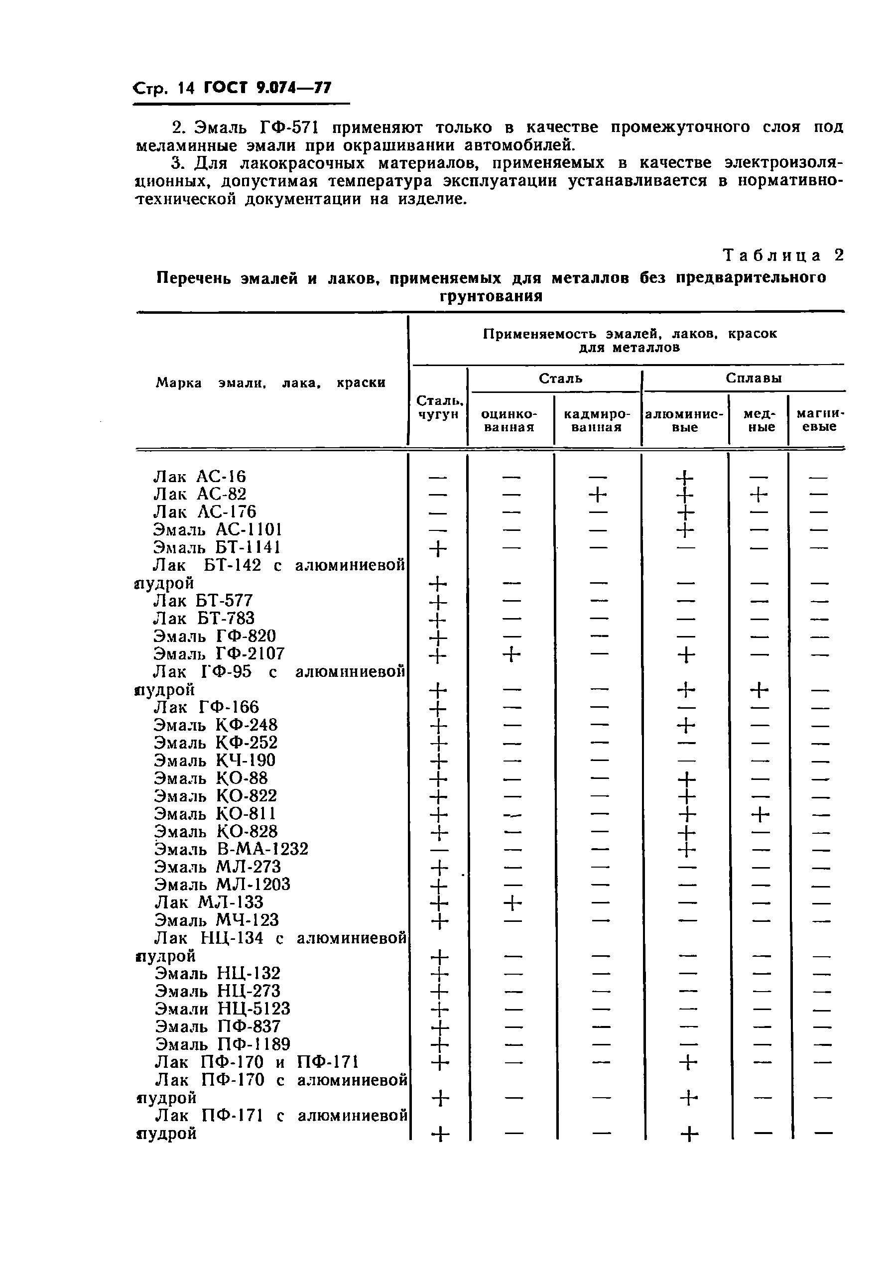 ГОСТ 9.074-77