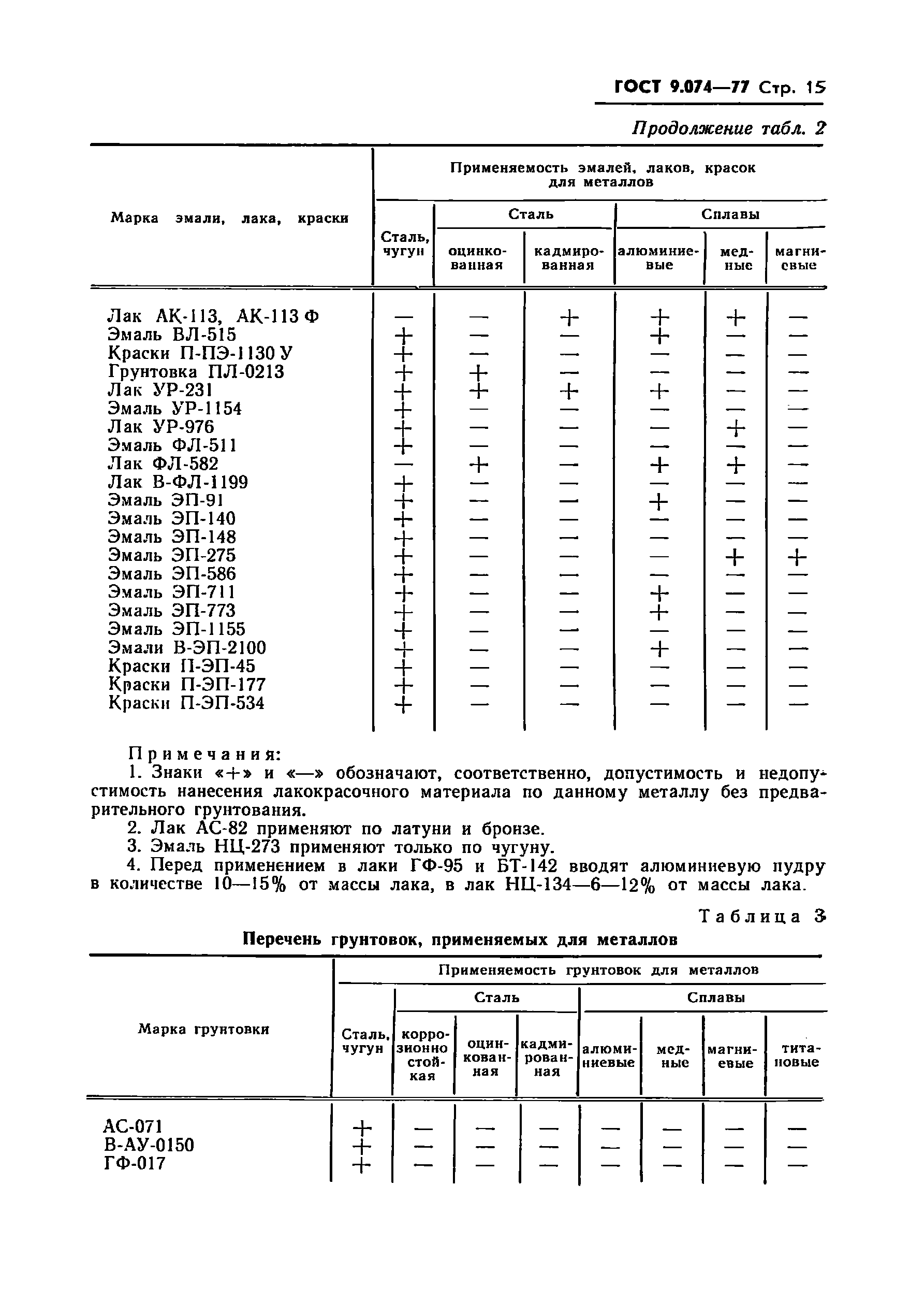 ГОСТ 9.074-77