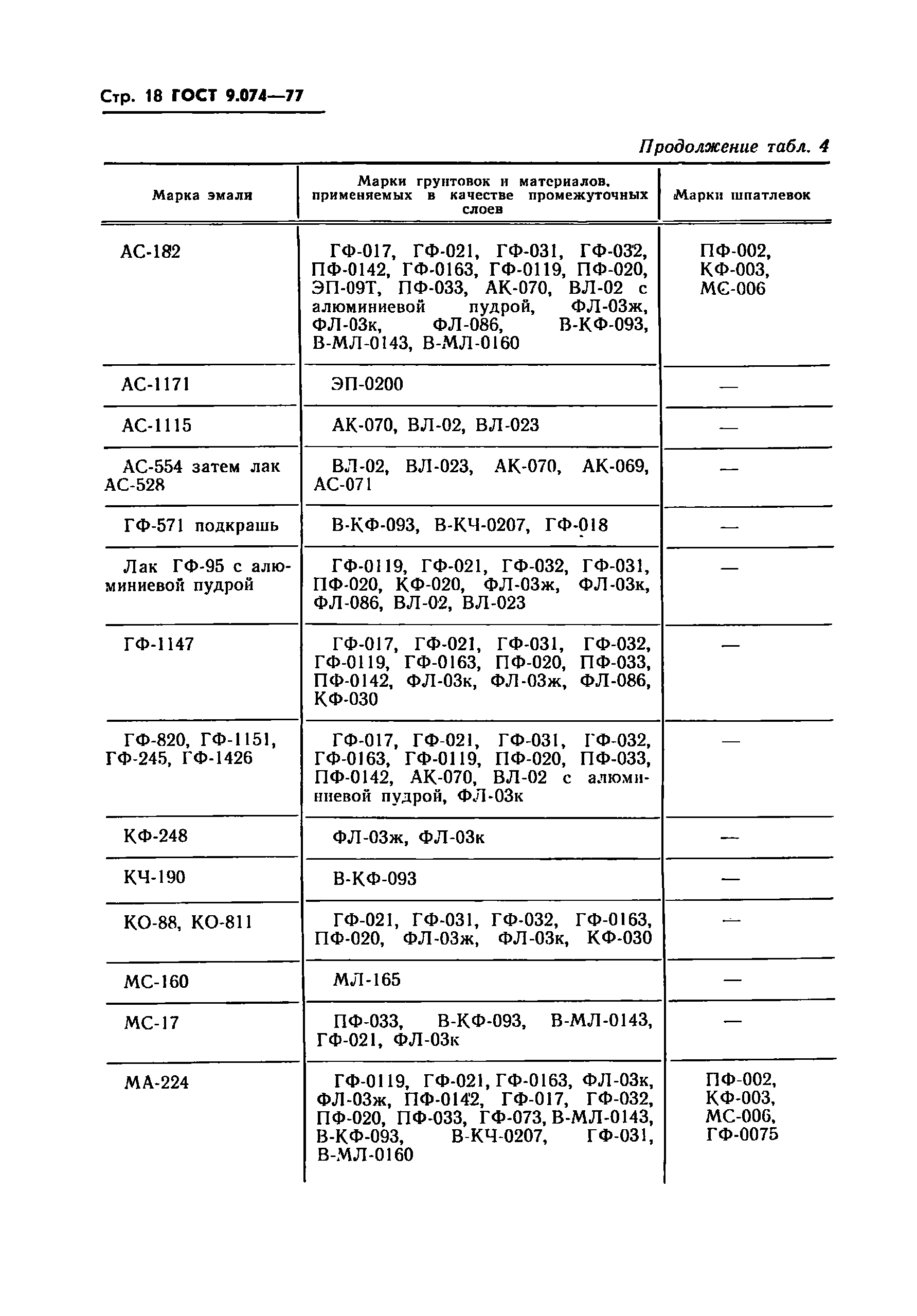 ГОСТ 9.074-77