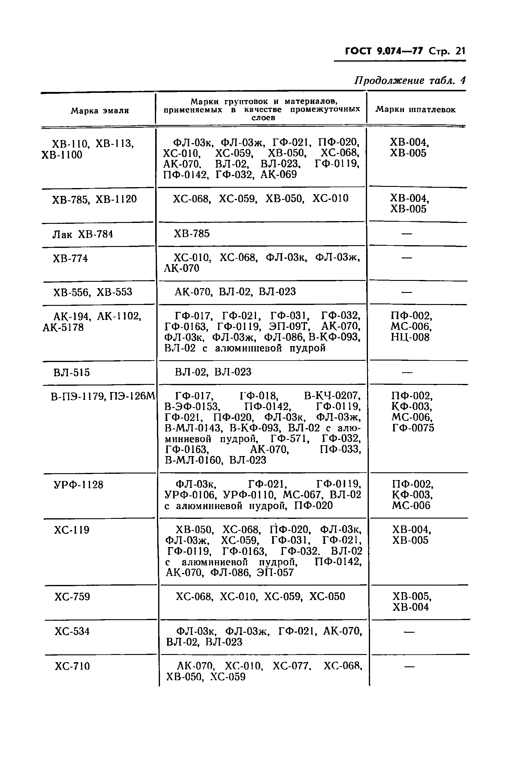 ГОСТ 9.074-77