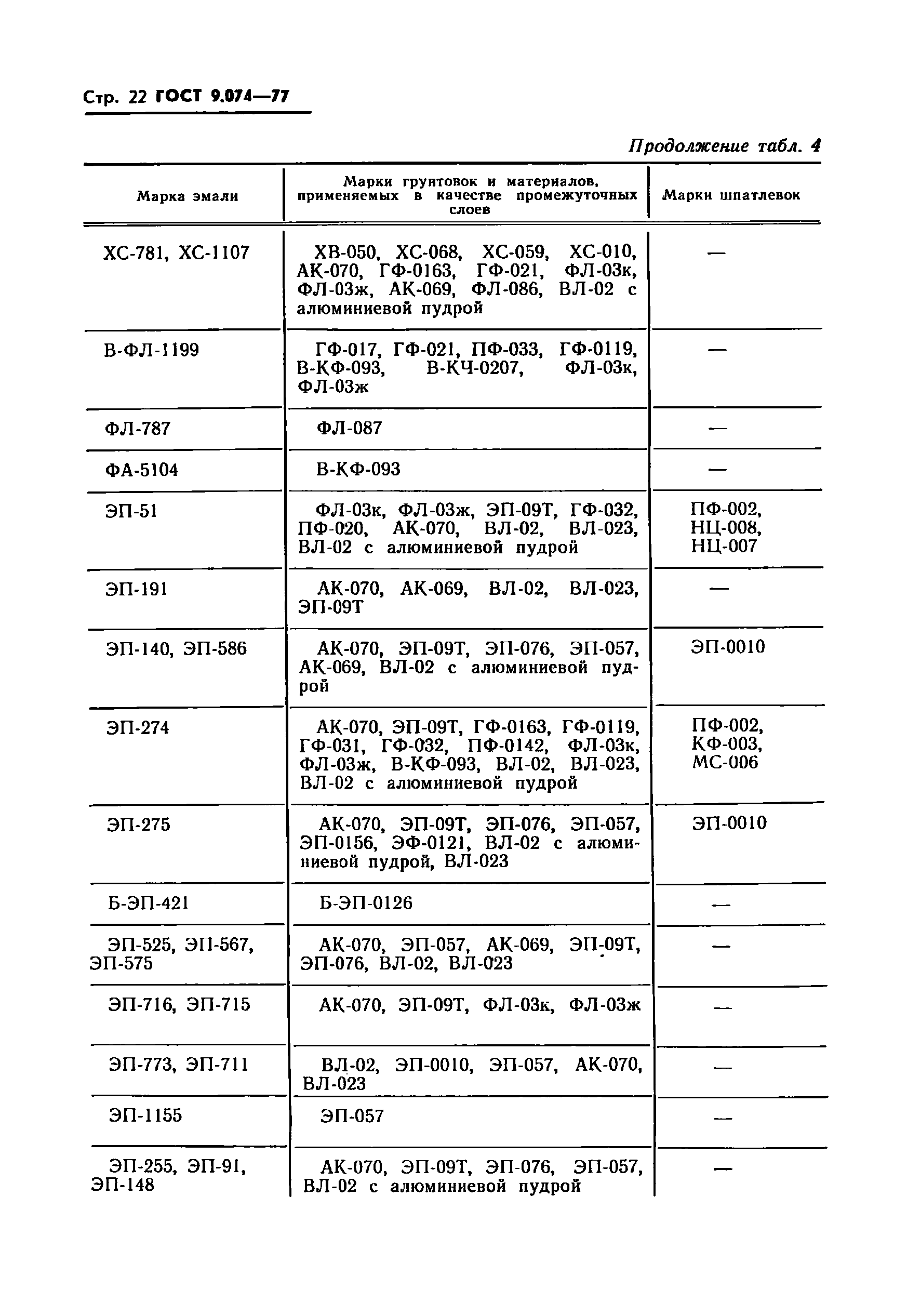 ГОСТ 9.074-77