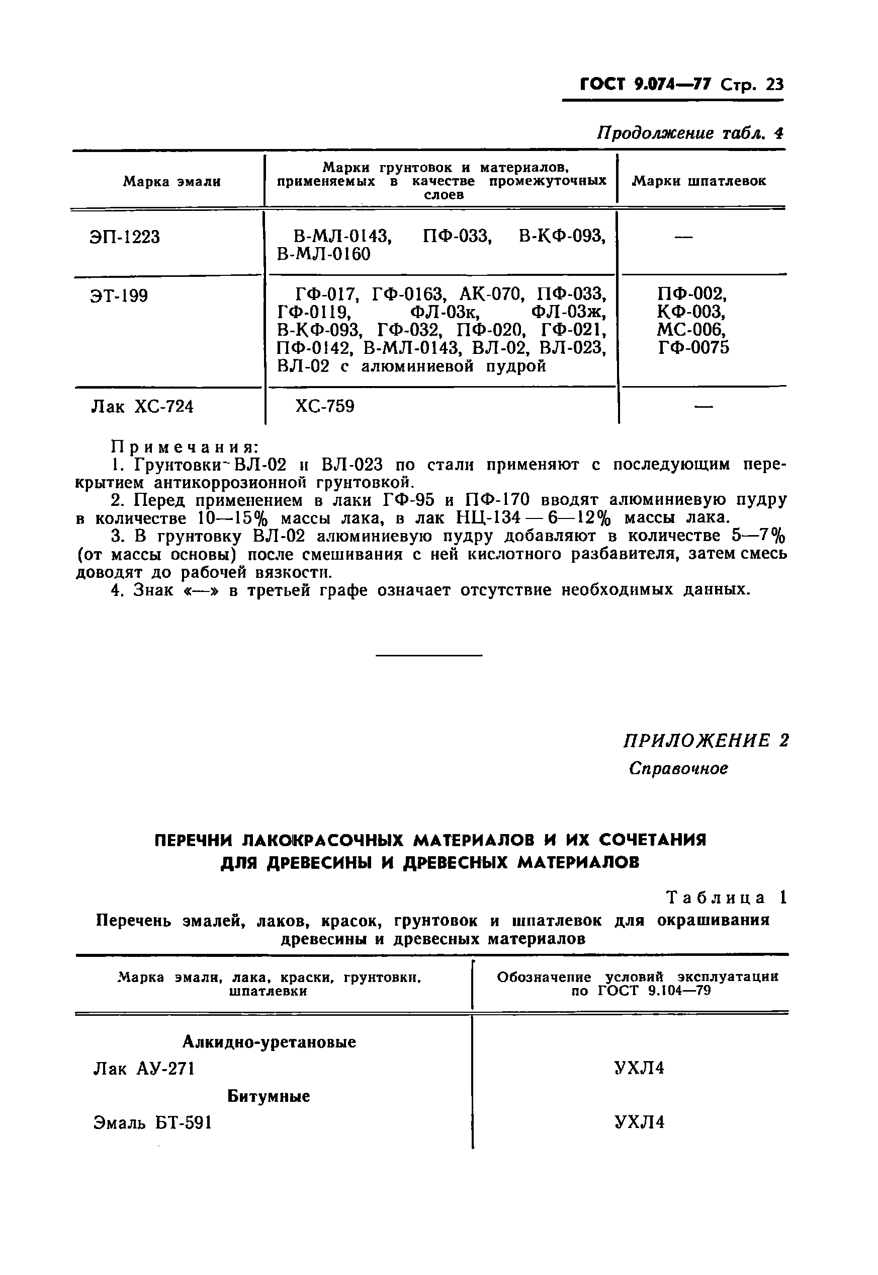 ГОСТ 9.074-77