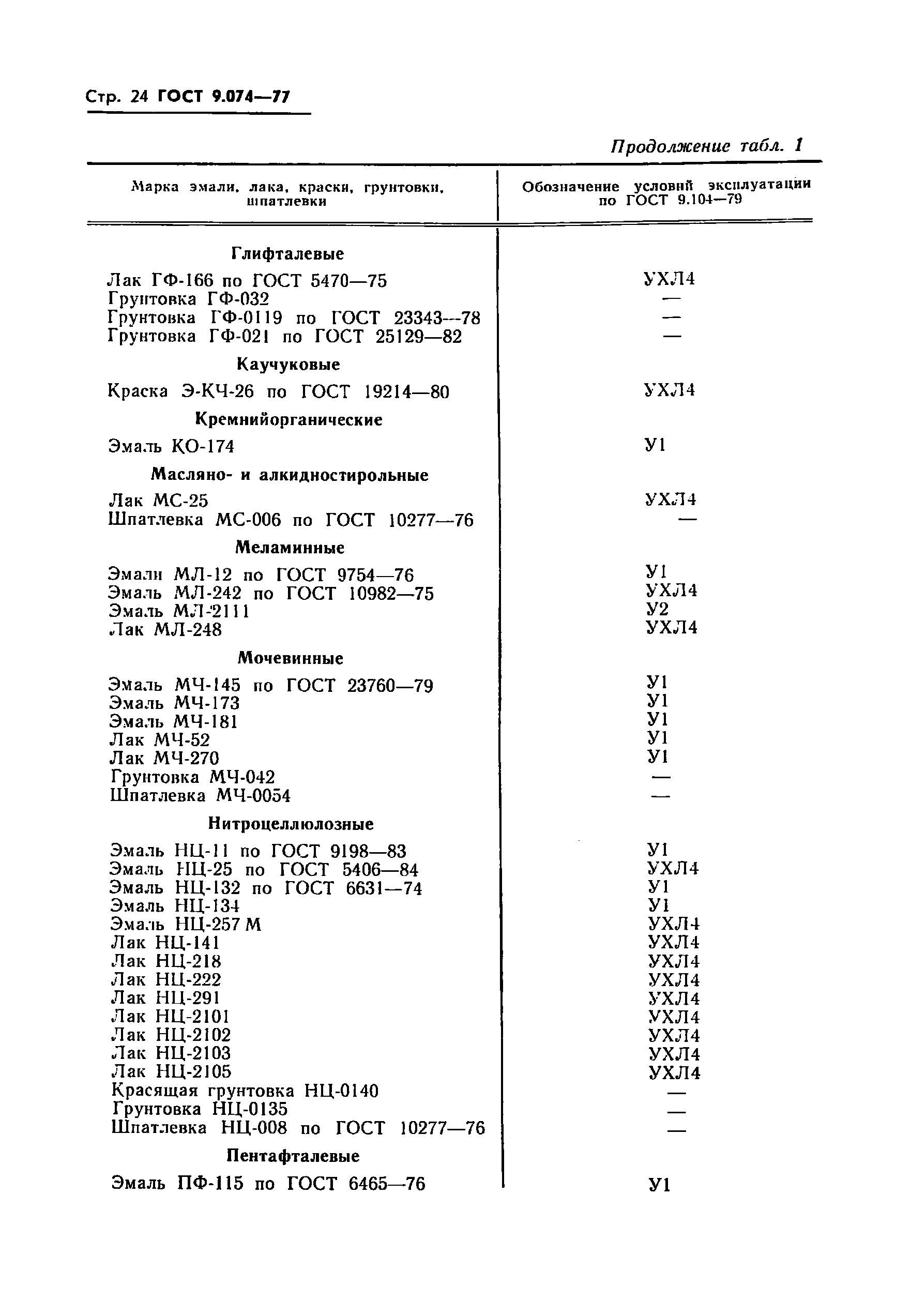 ГОСТ 9.074-77