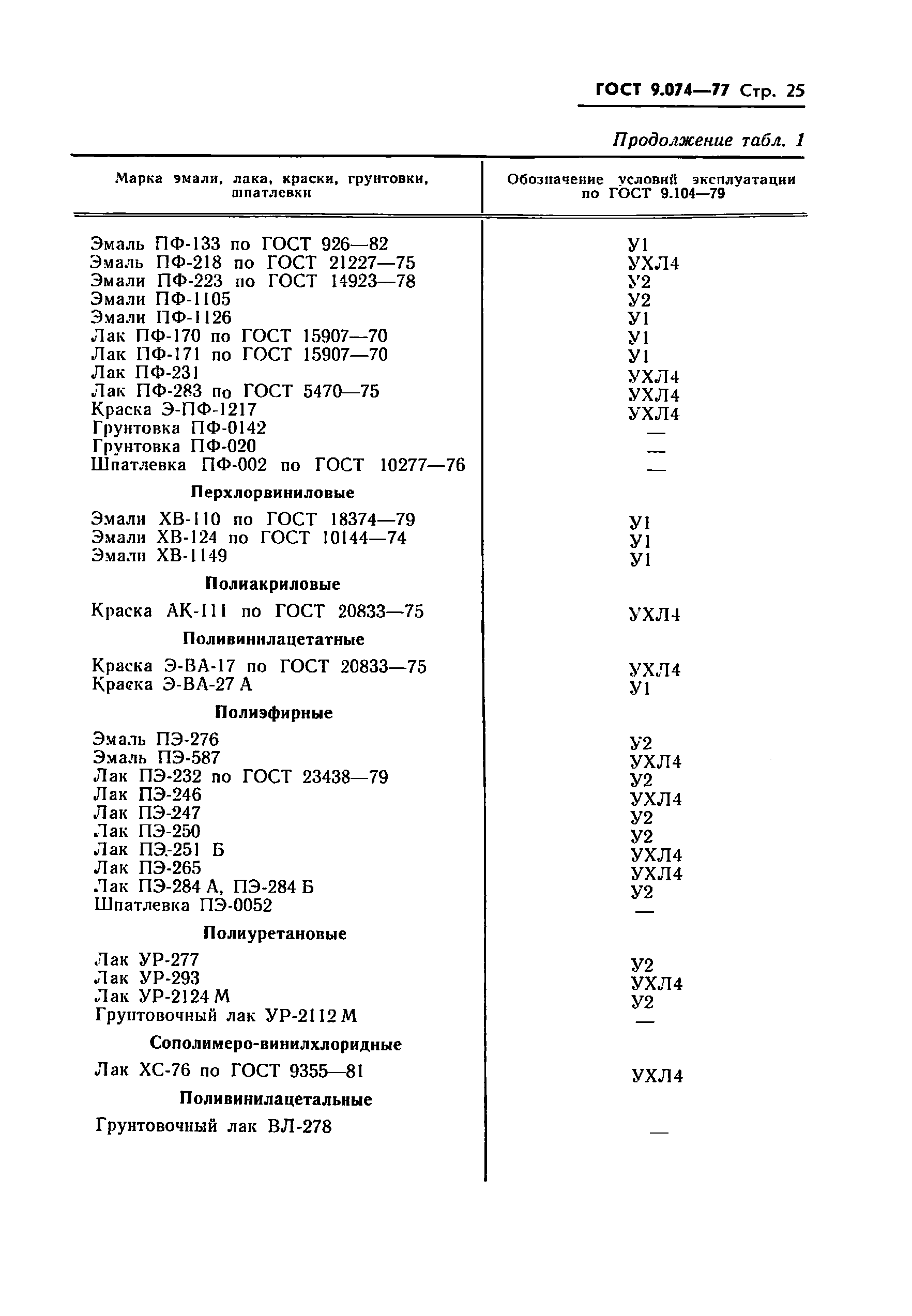 ГОСТ 9.074-77