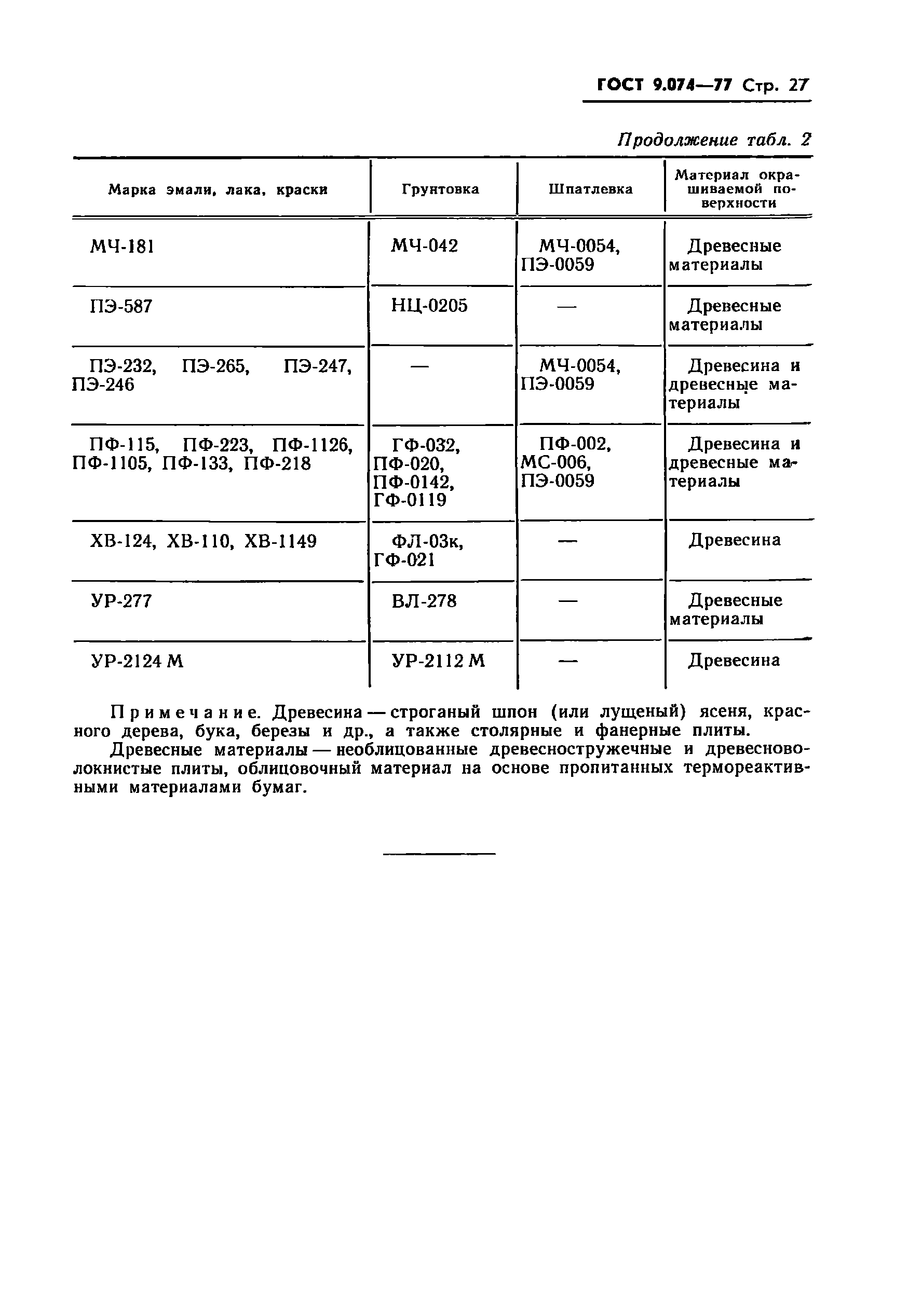 ГОСТ 9.074-77