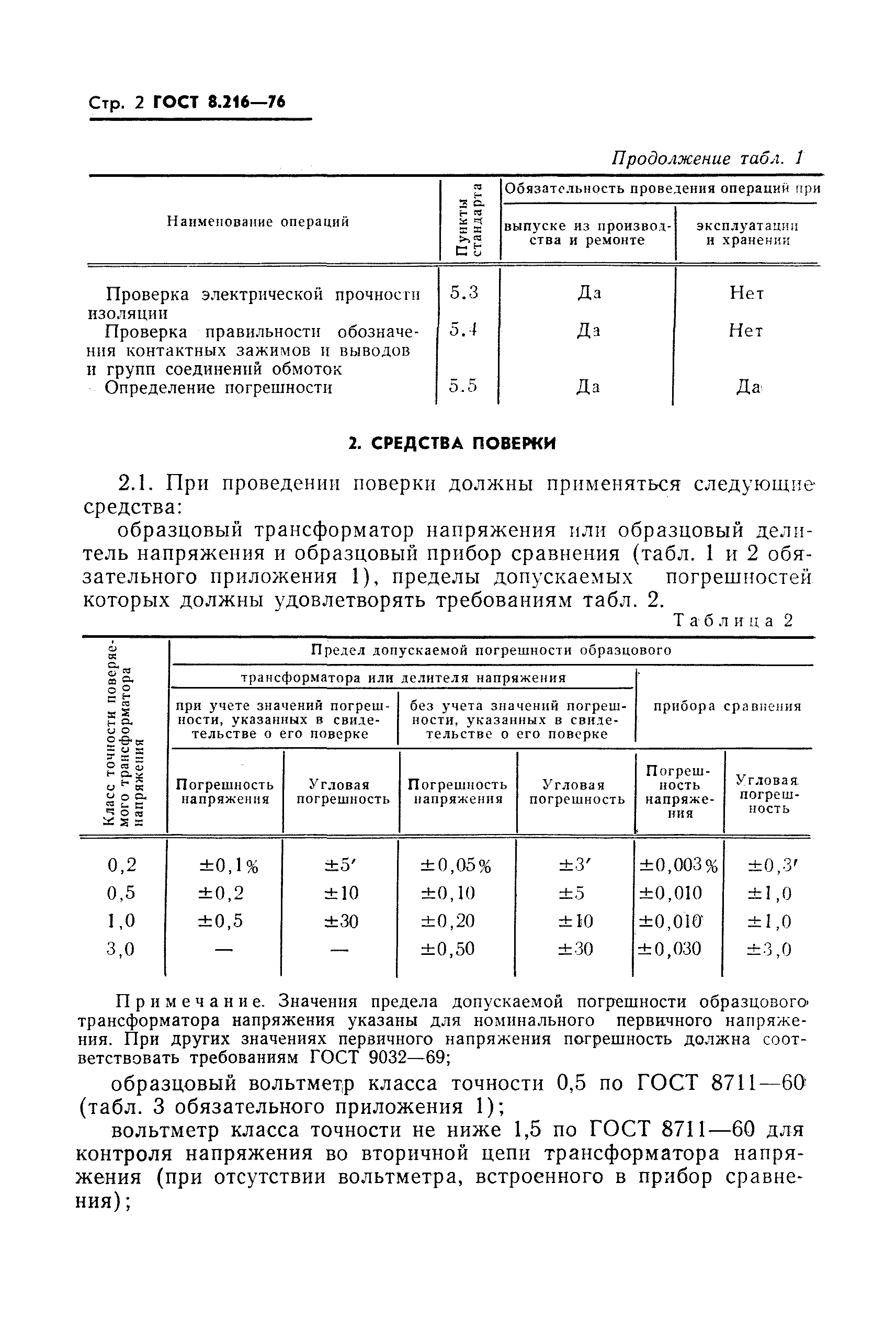 ГОСТ 8.216-76