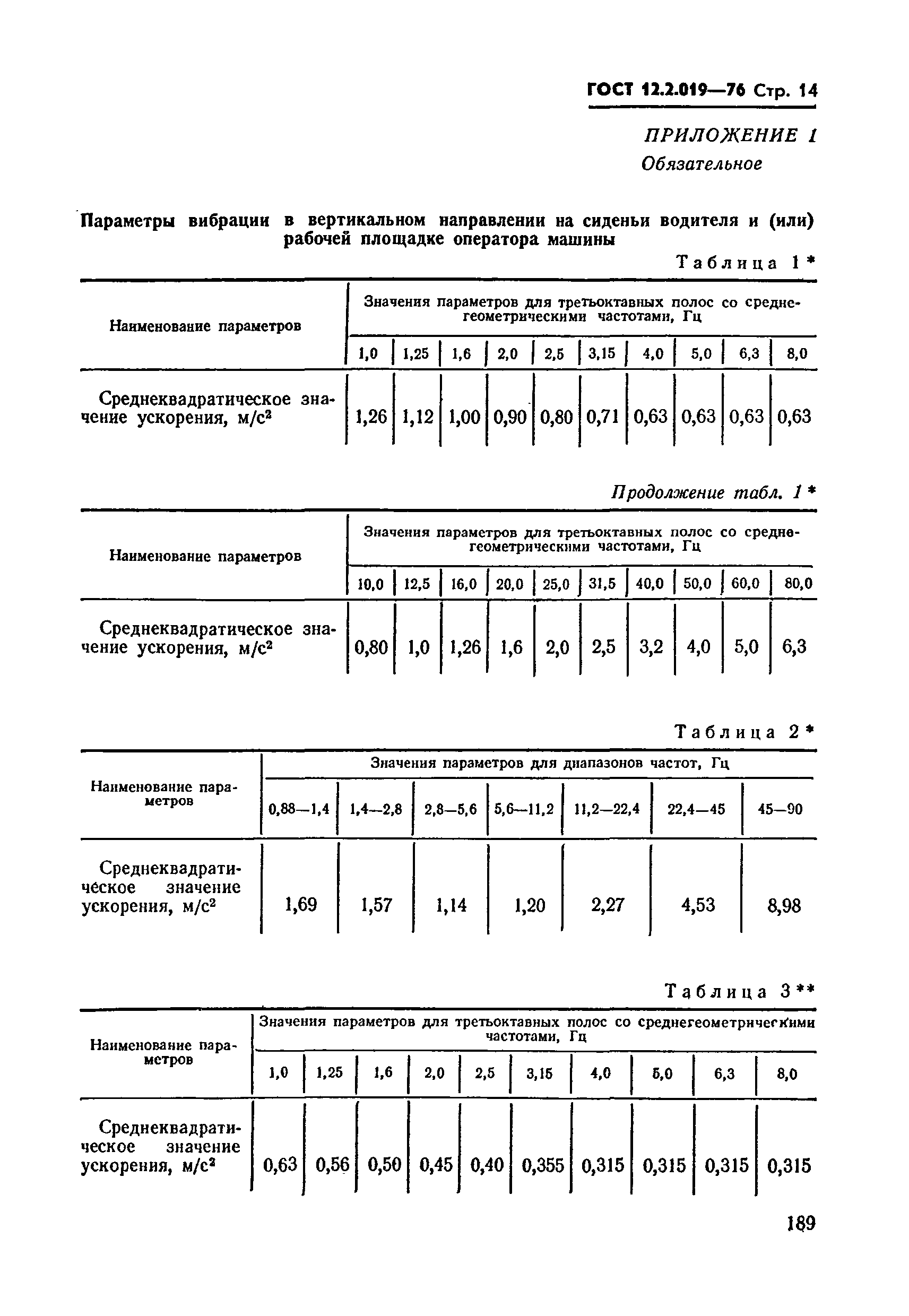 ГОСТ 12.2.019-76