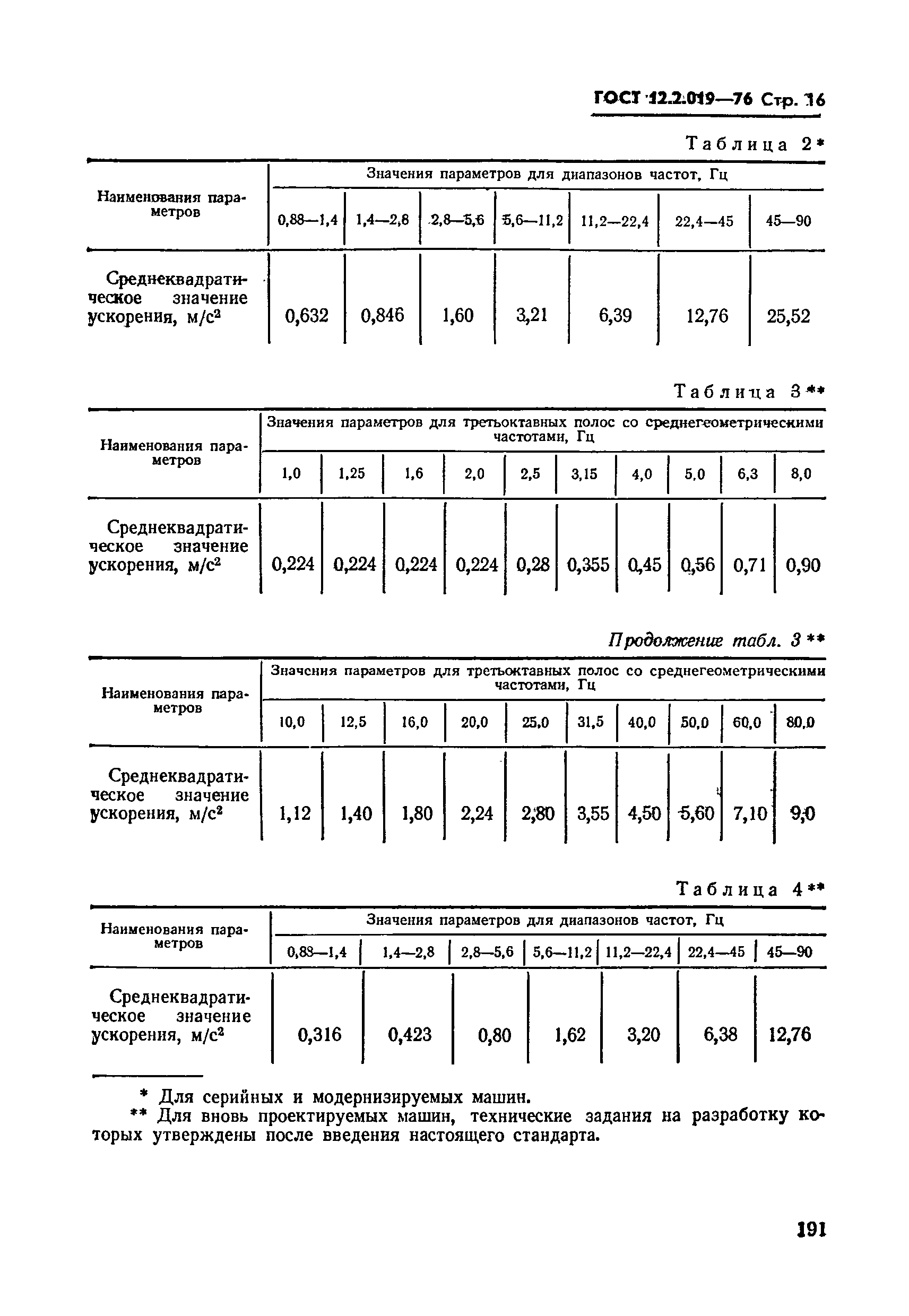 ГОСТ 12.2.019-76