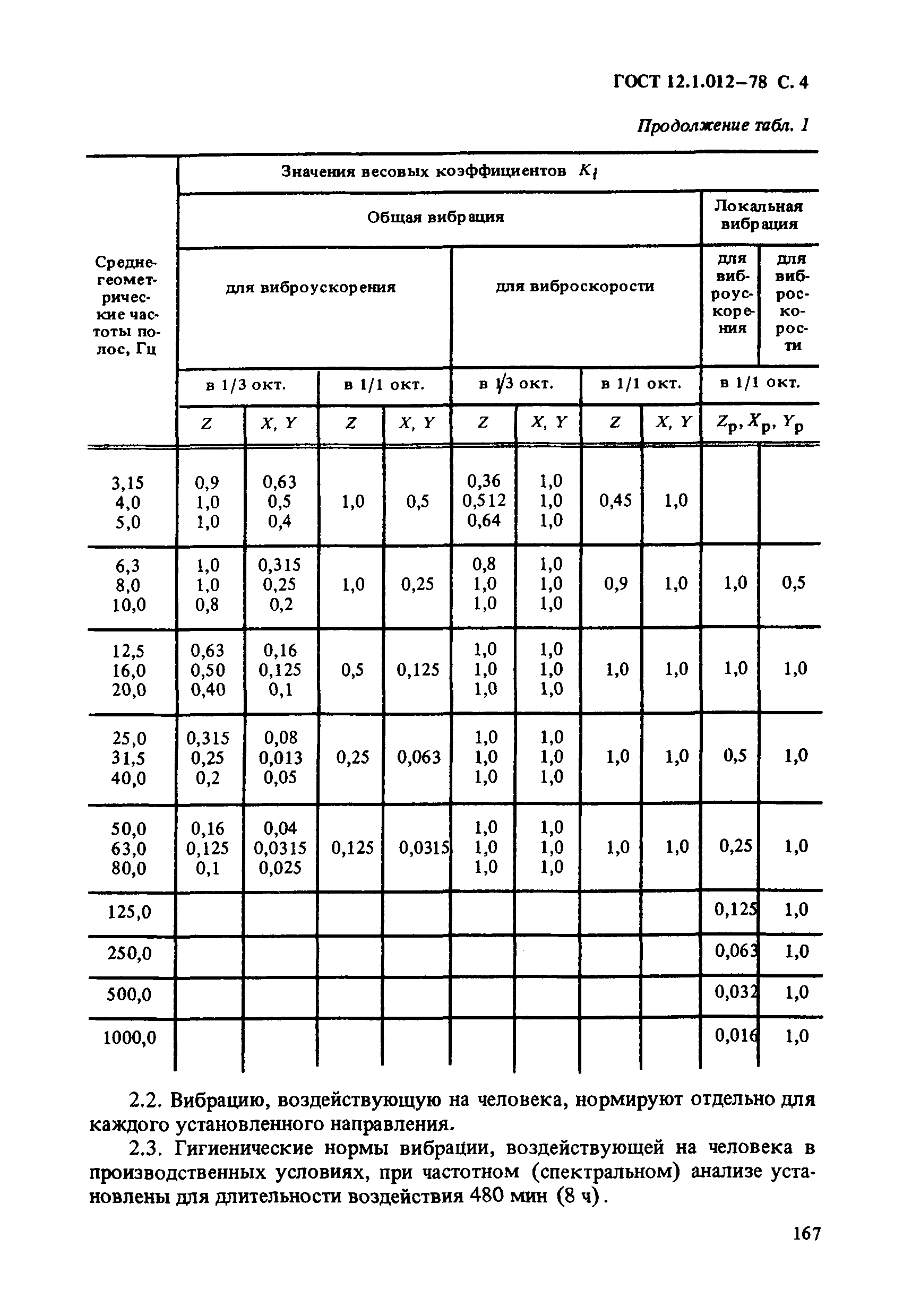 ГОСТ 12.1.012-78