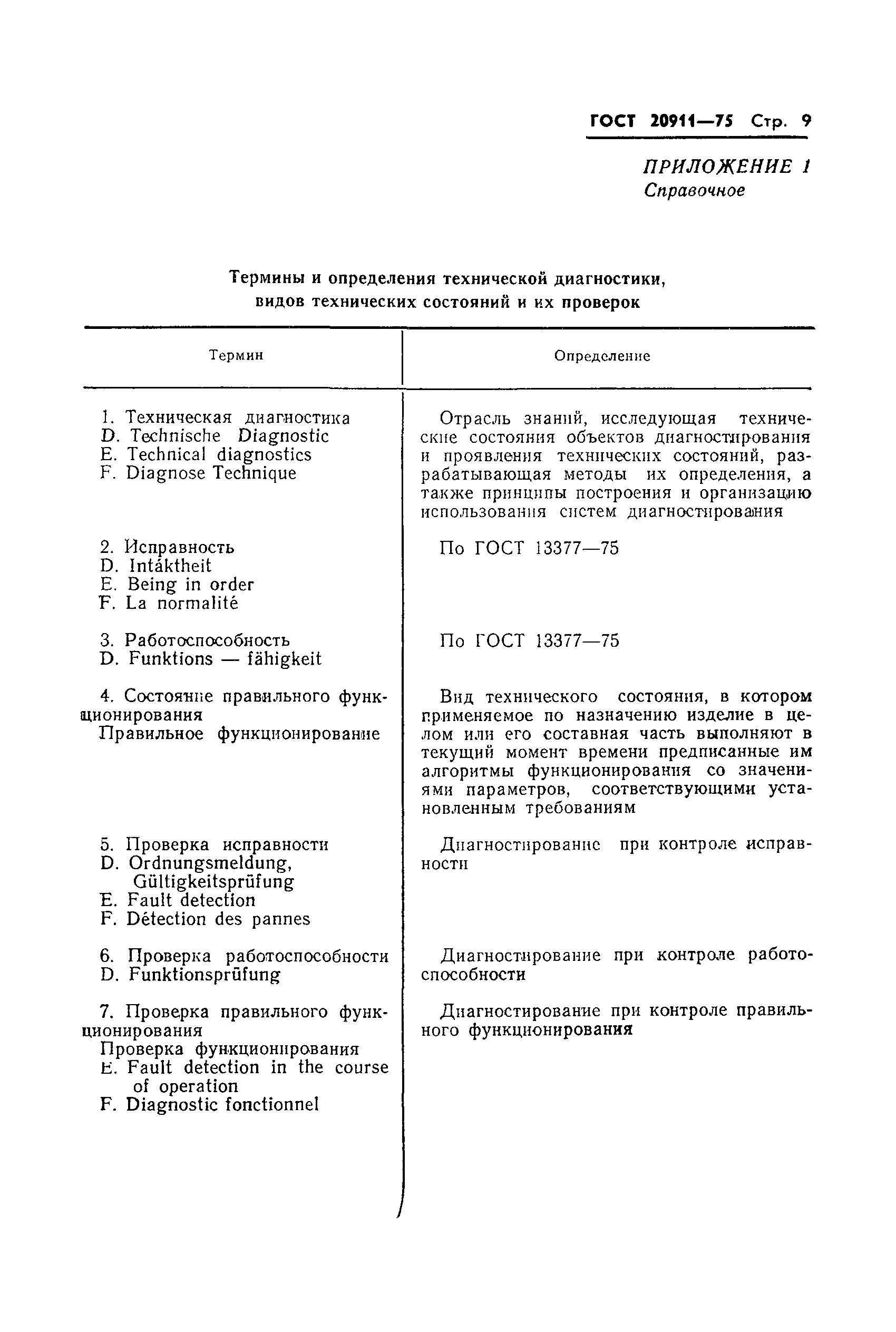 ГОСТ 20911-75