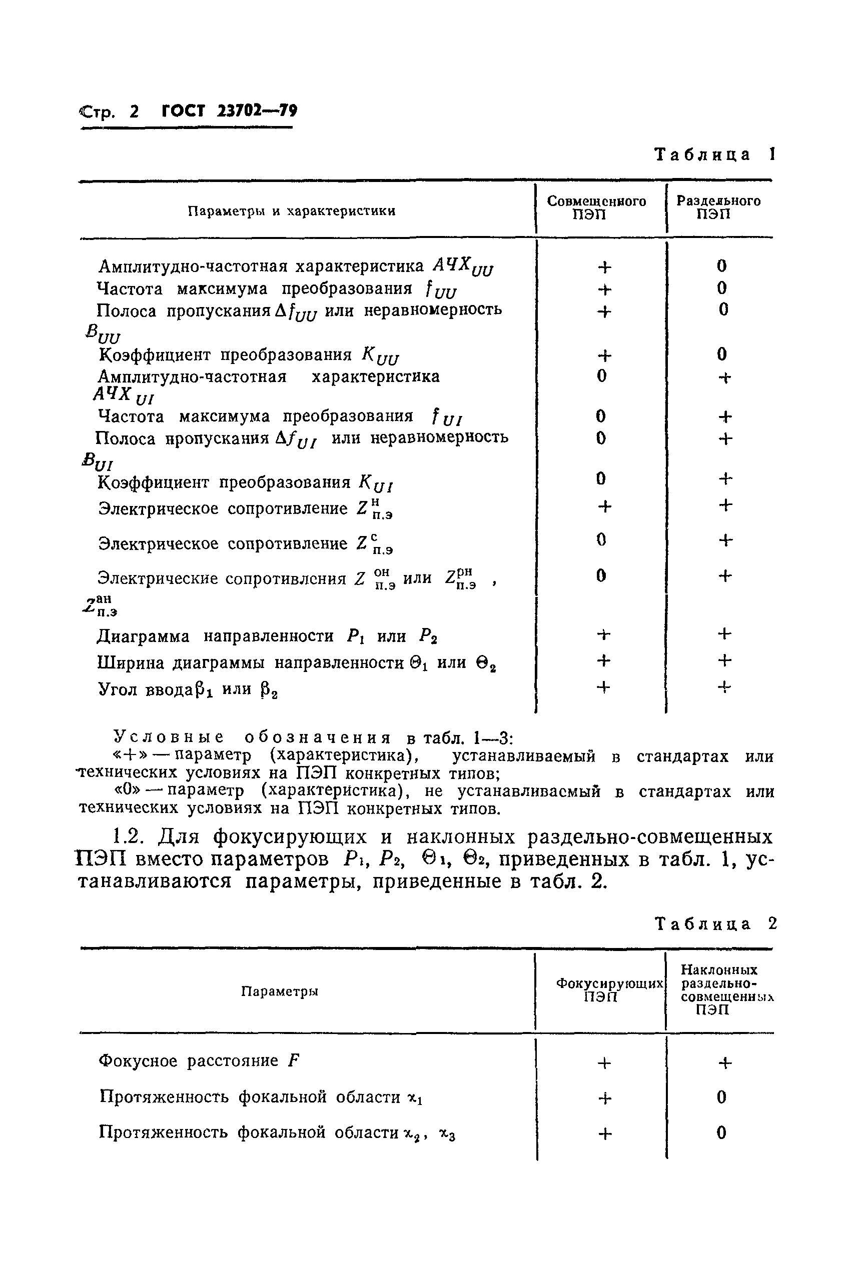 ГОСТ 23702-79