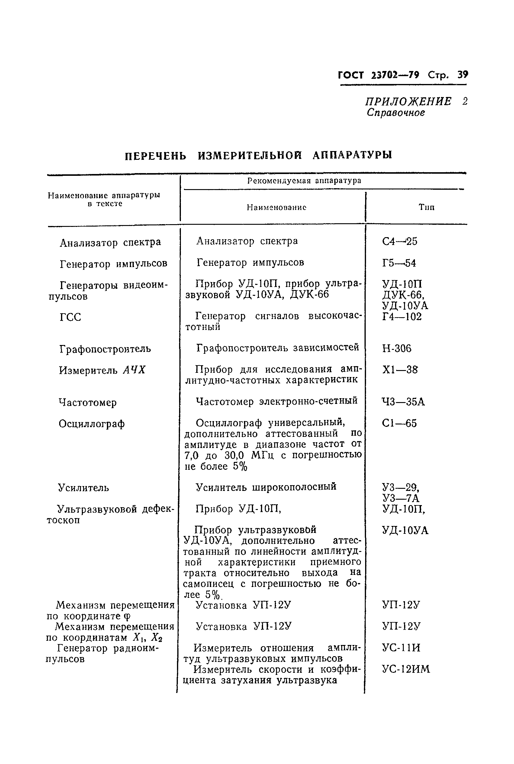ГОСТ 23702-79