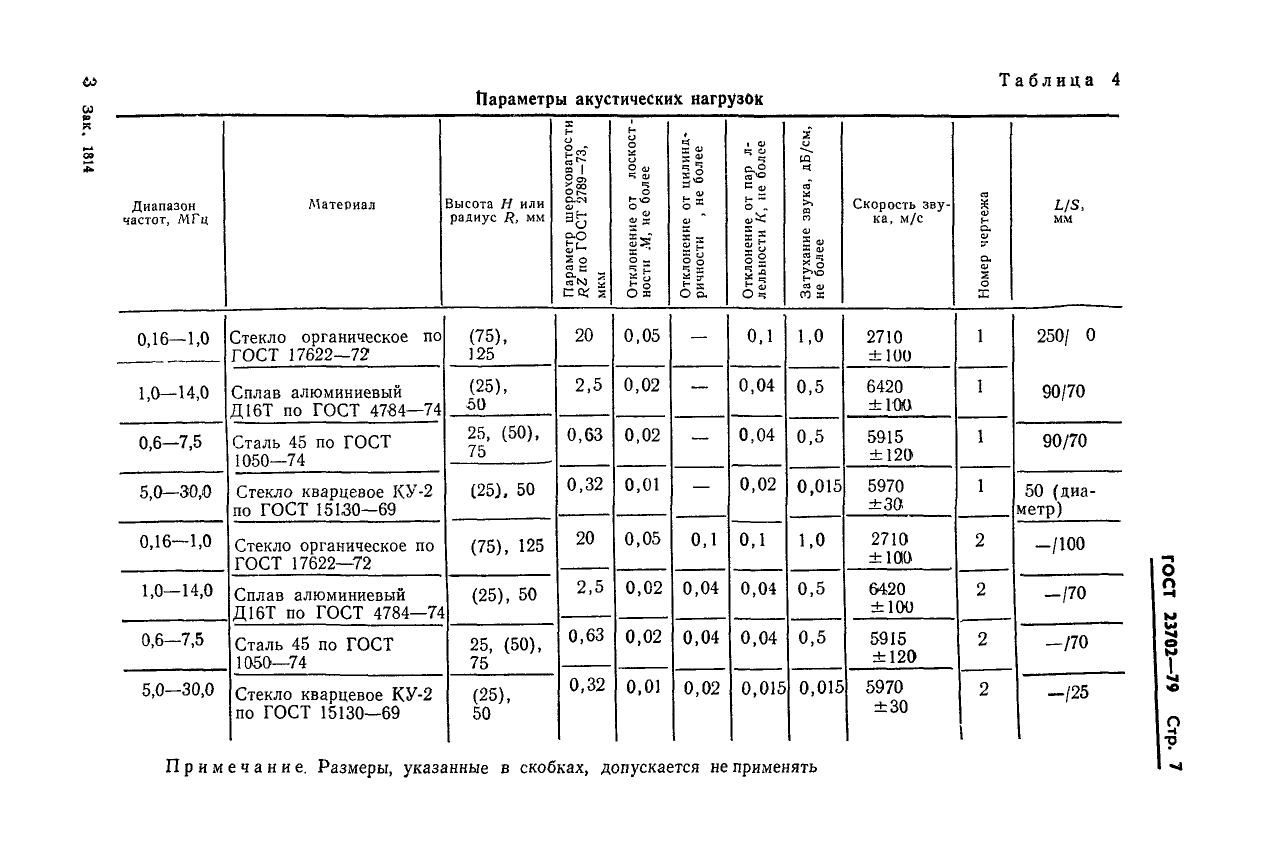 ГОСТ 23702-79