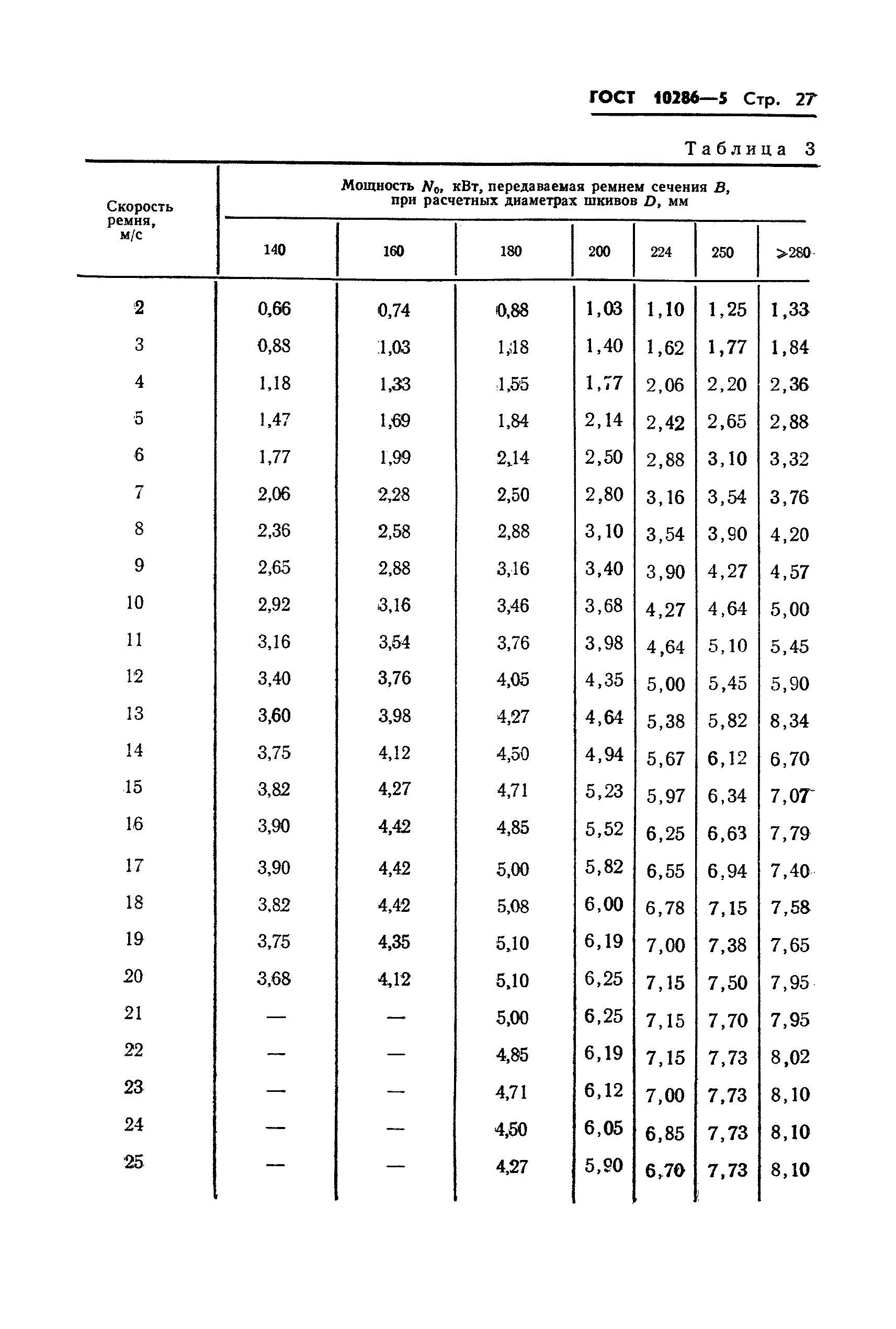 ГОСТ 10286-75