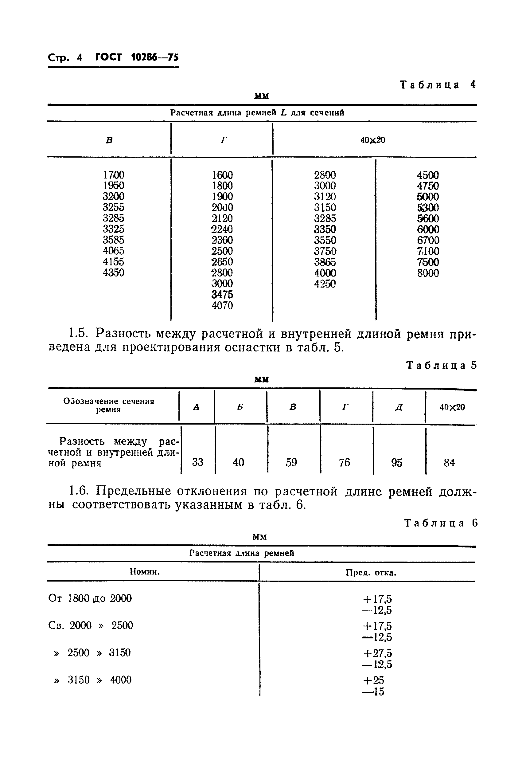 ГОСТ 10286-75