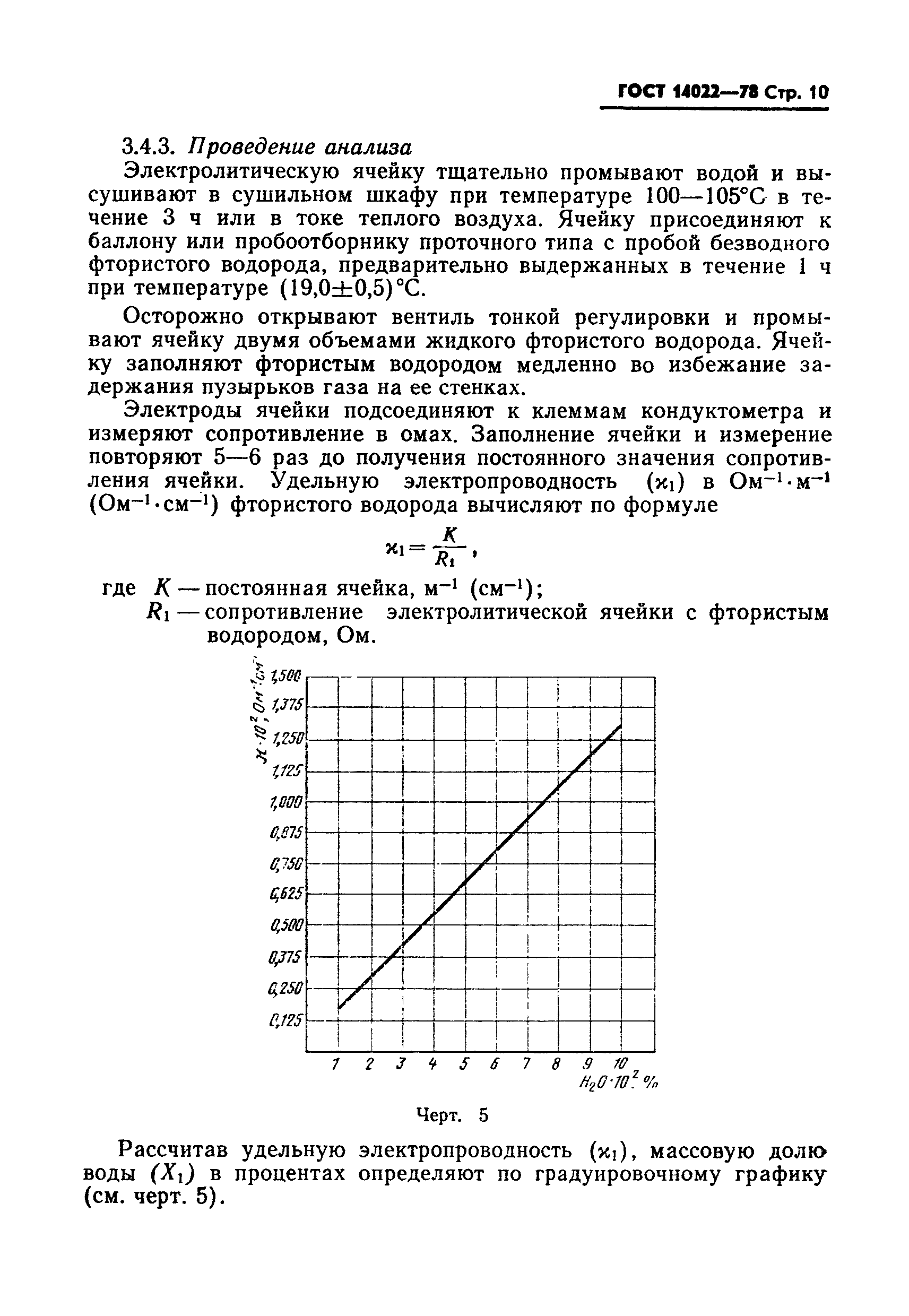 ГОСТ 14022-78