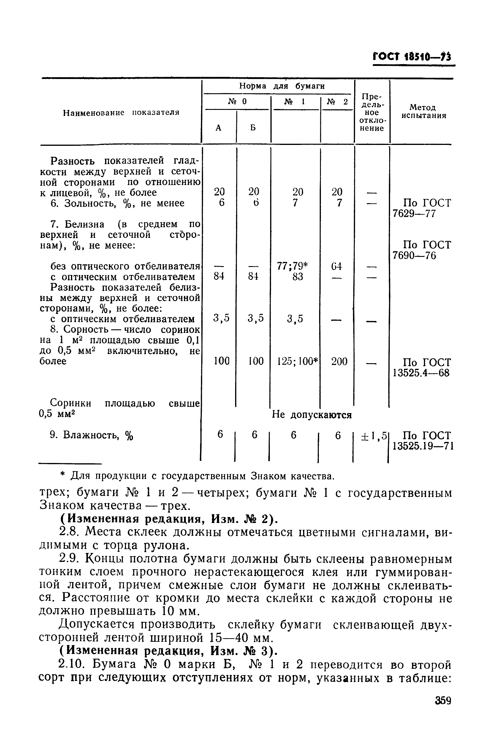 ГОСТ 18510-73